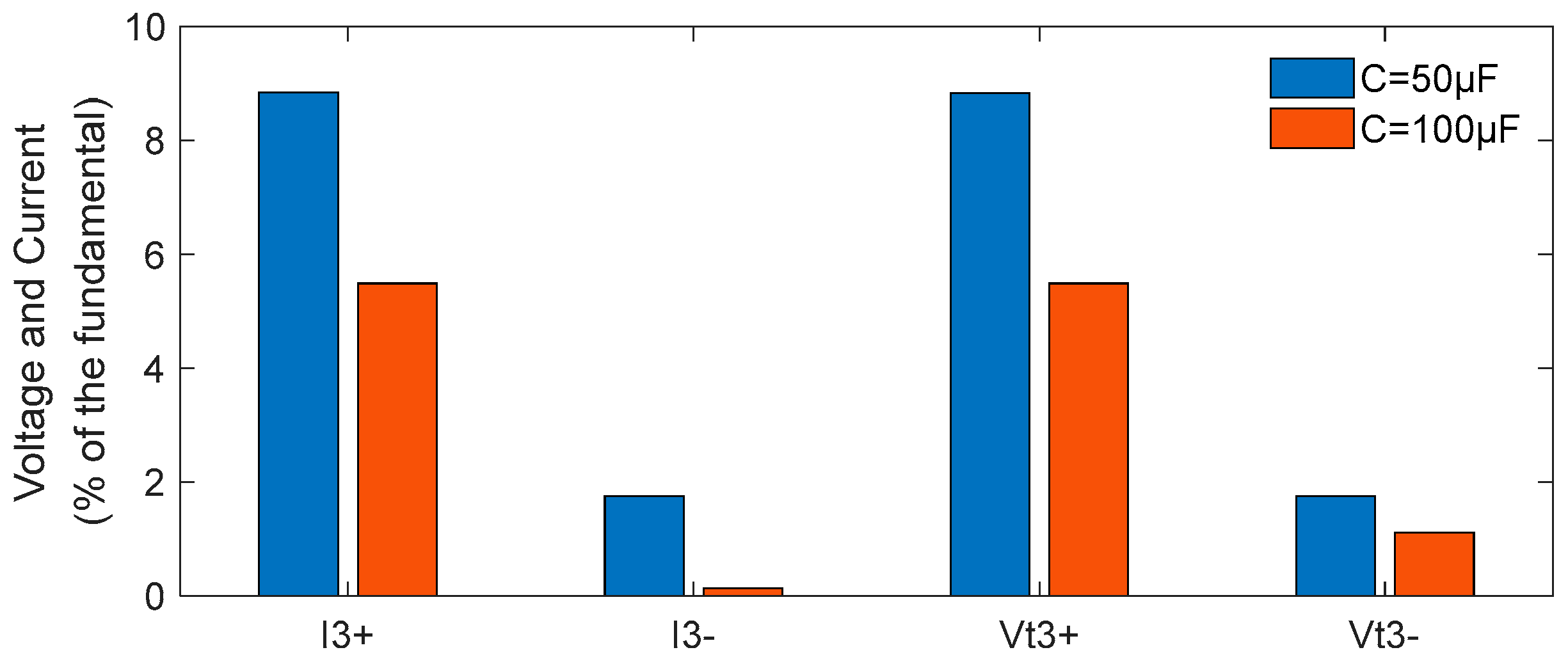 Sustainability 14 06449 g007 550