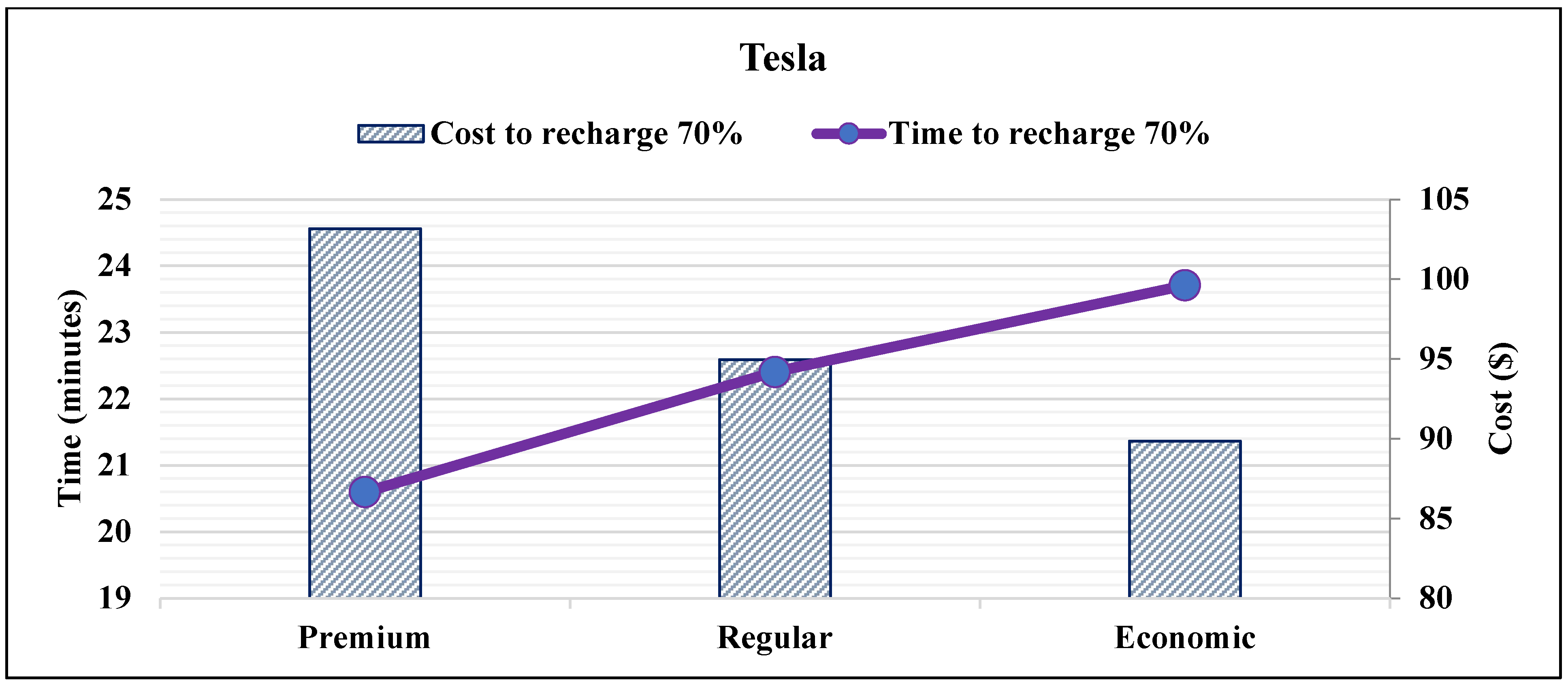 Sustainability 14 06450 g005