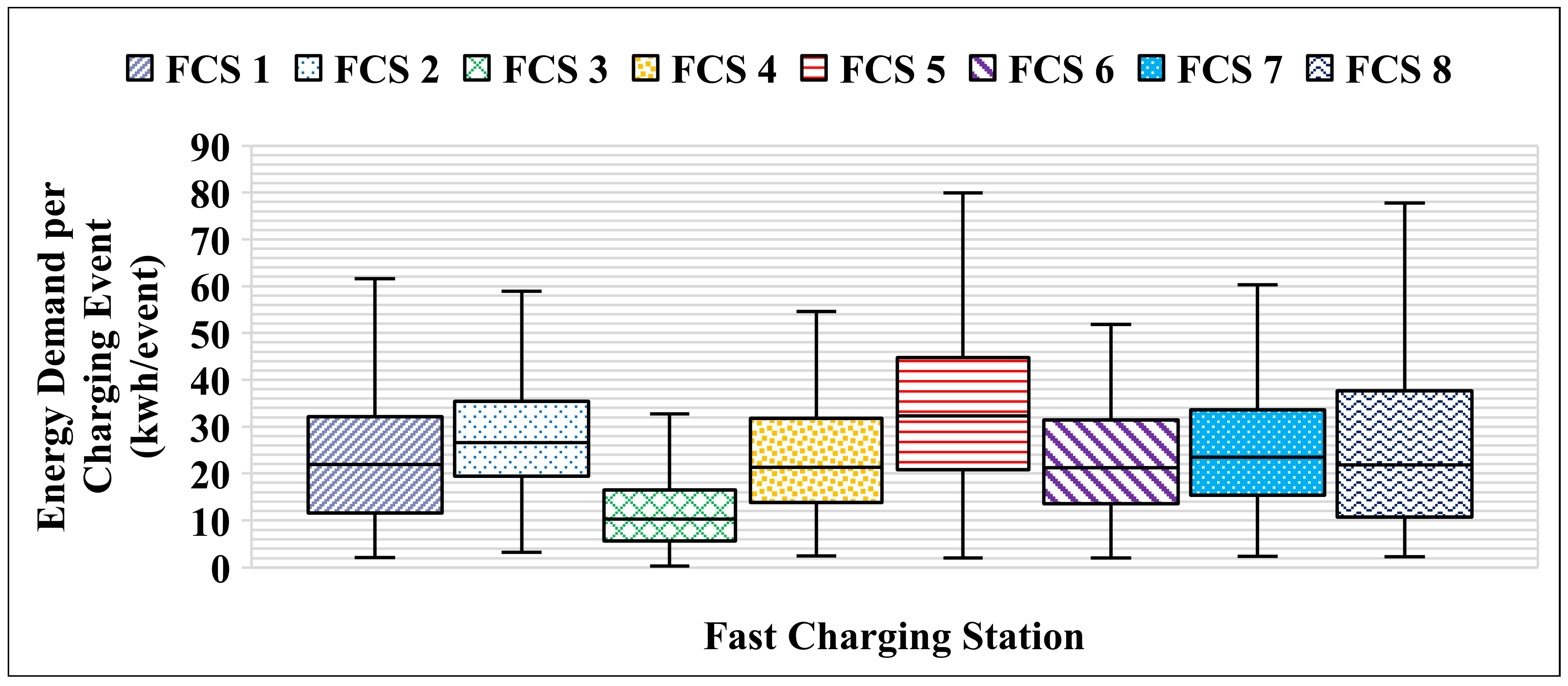Sustainability 14 06450 g006