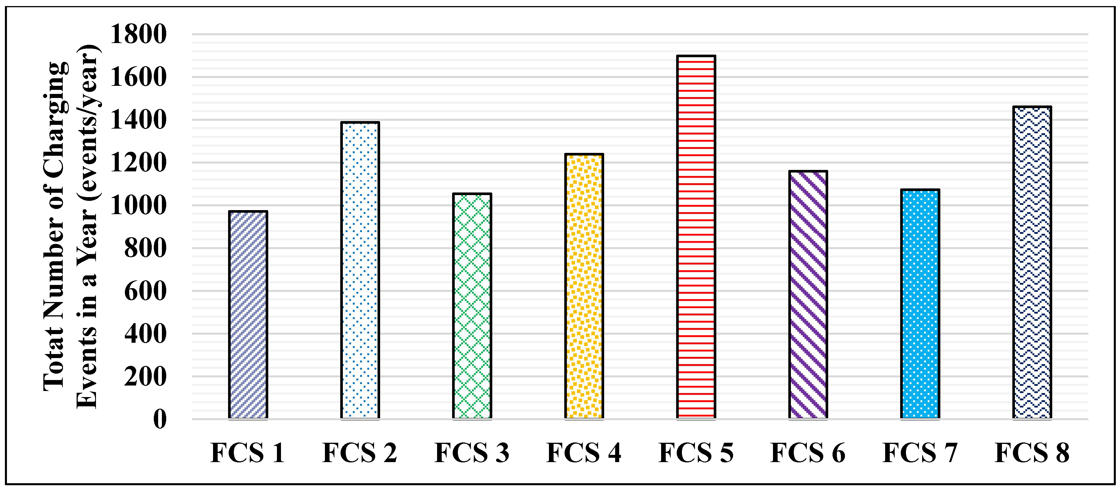 Sustainability 14 06450 g007
