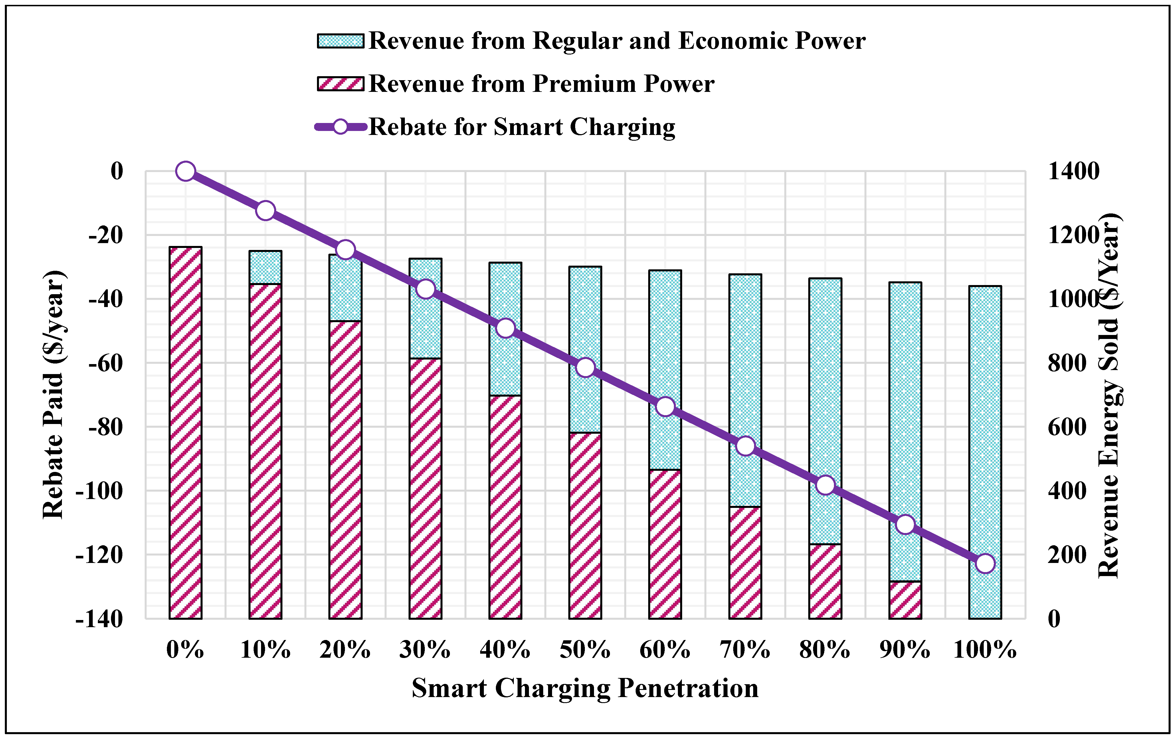 Sustainability 14 06450 g009