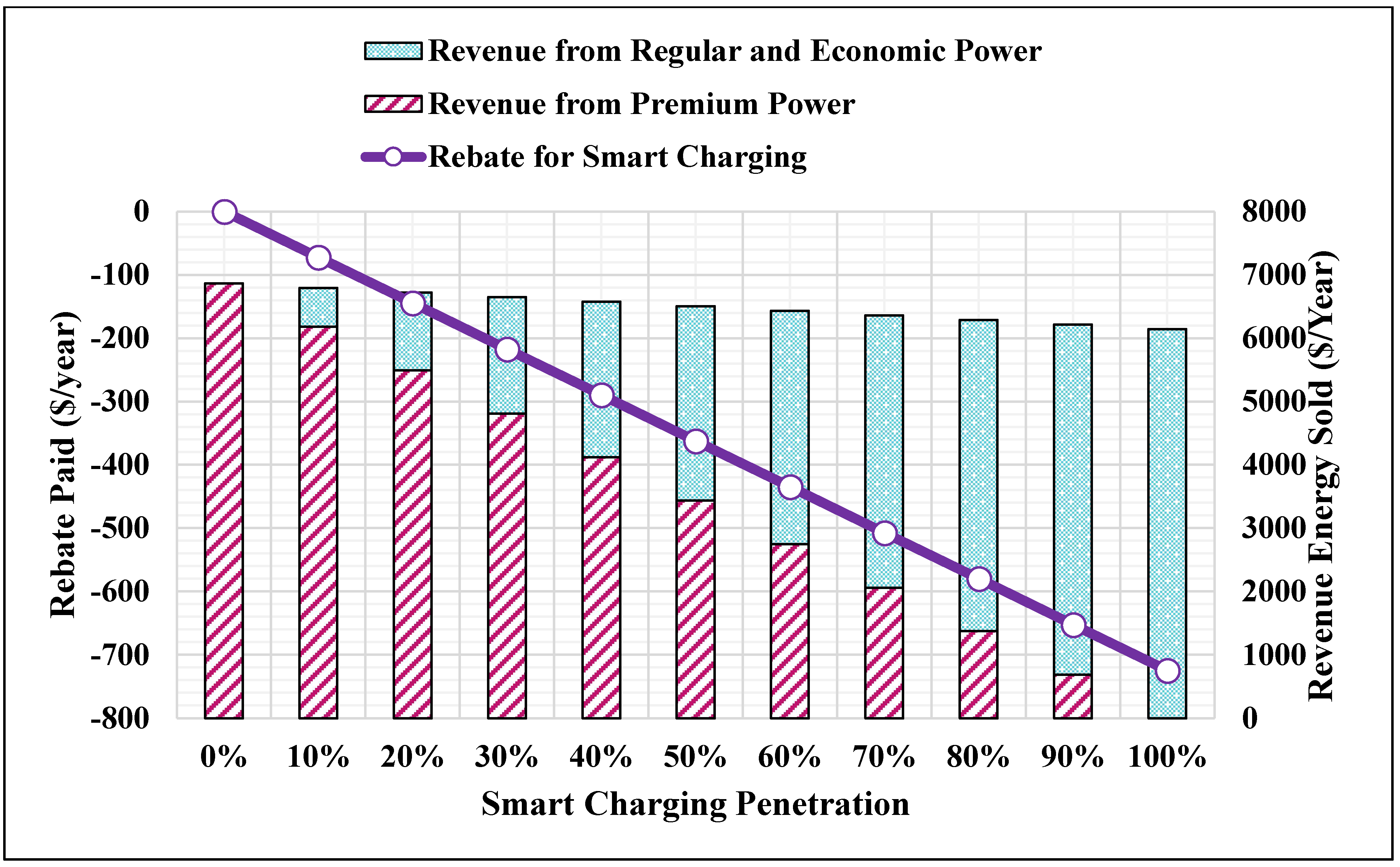 Sustainability 14 06450 g010