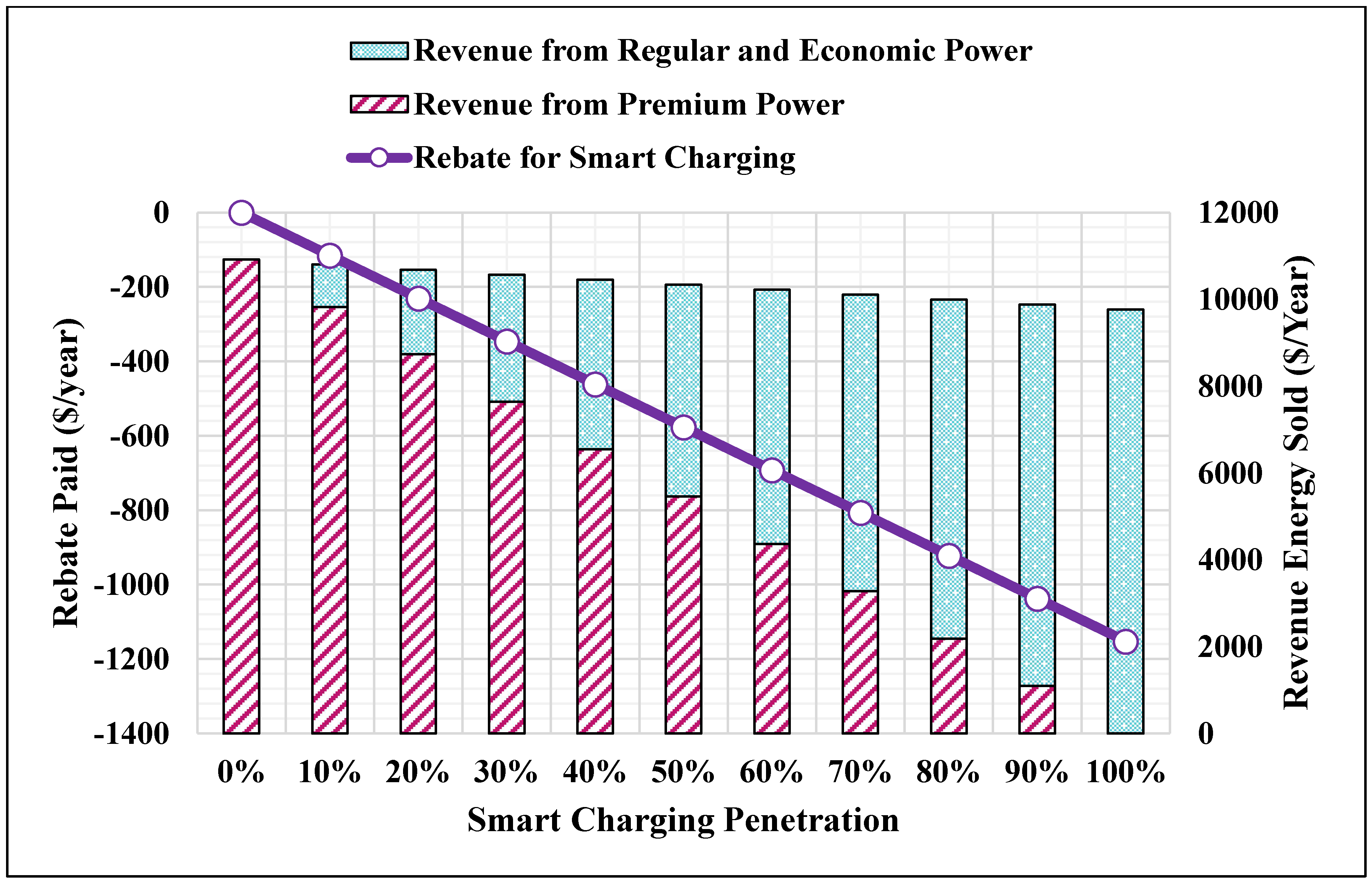 Sustainability 14 06450 g011