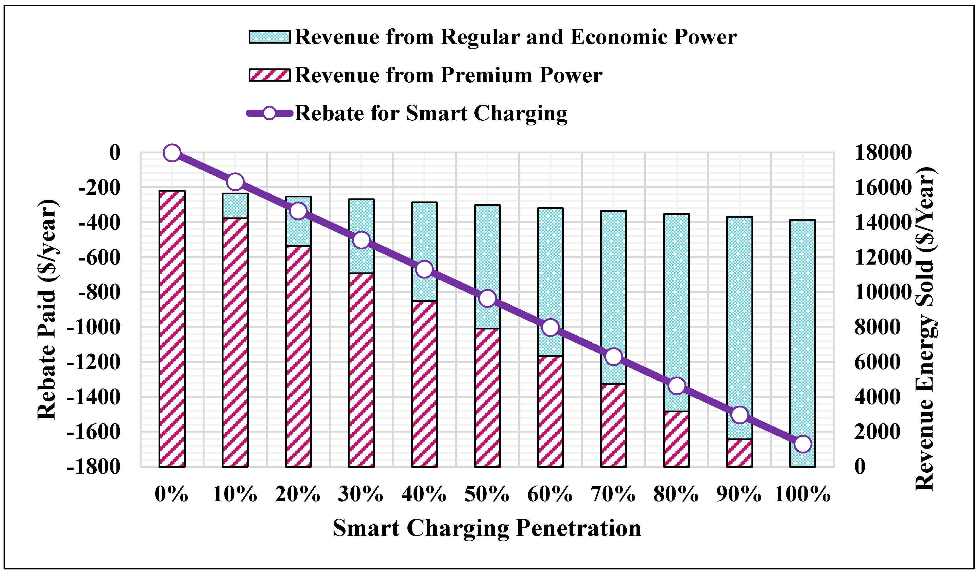 Sustainability 14 06450 g012