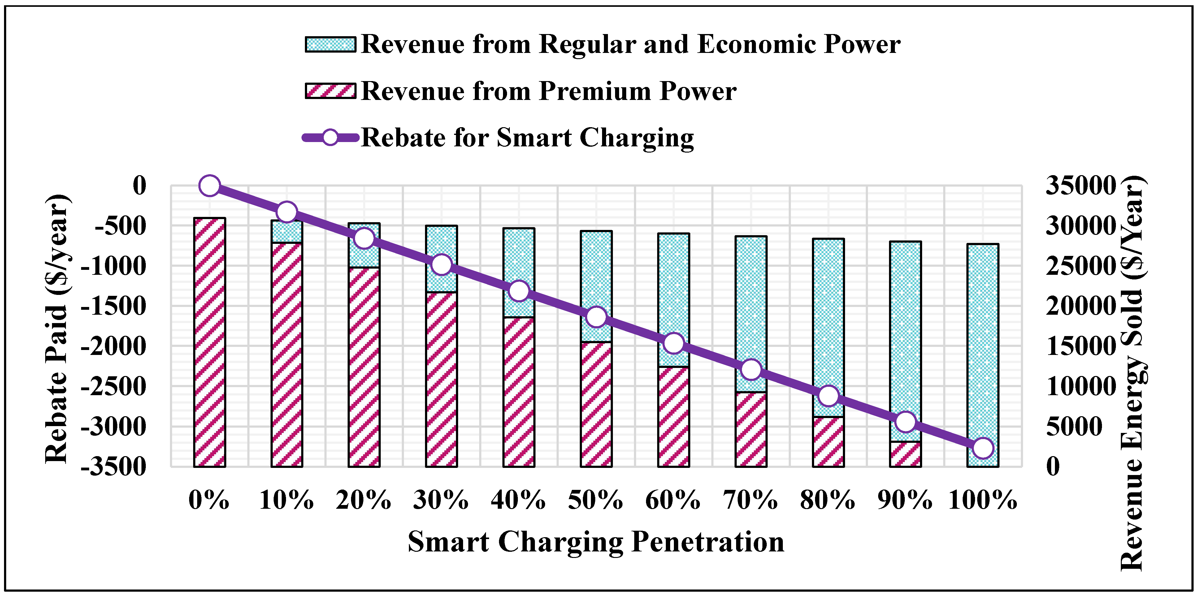 Sustainability 14 06450 g013