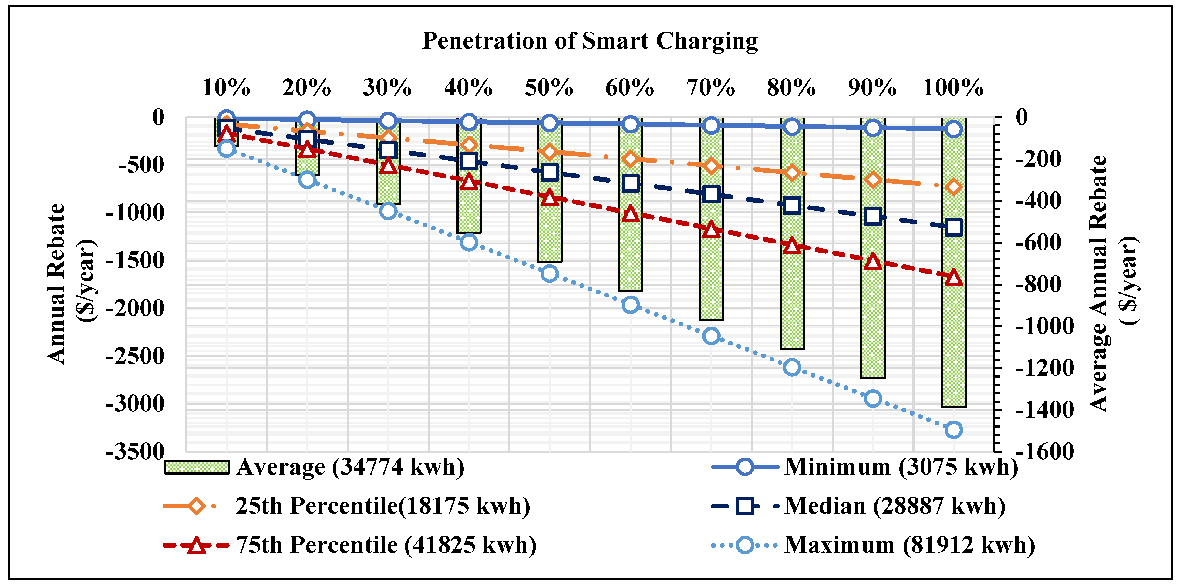 Sustainability 14 06450 g014