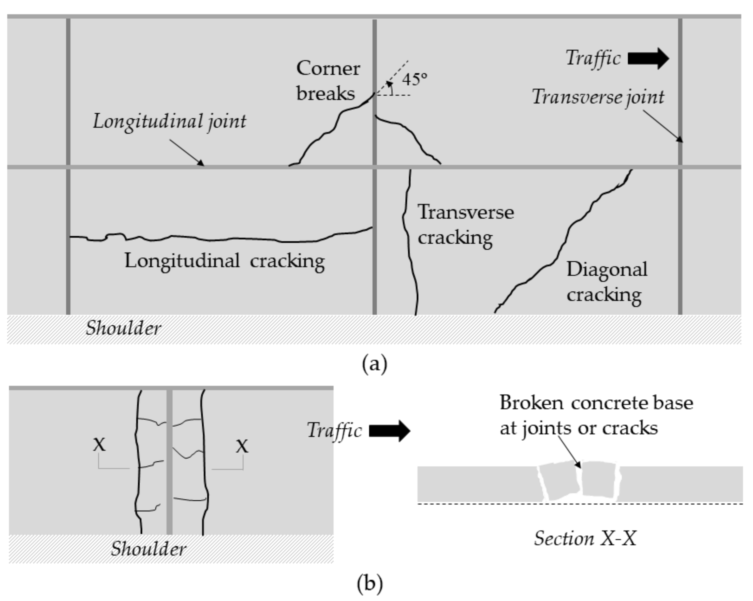 Sustainability 14 06456 g002