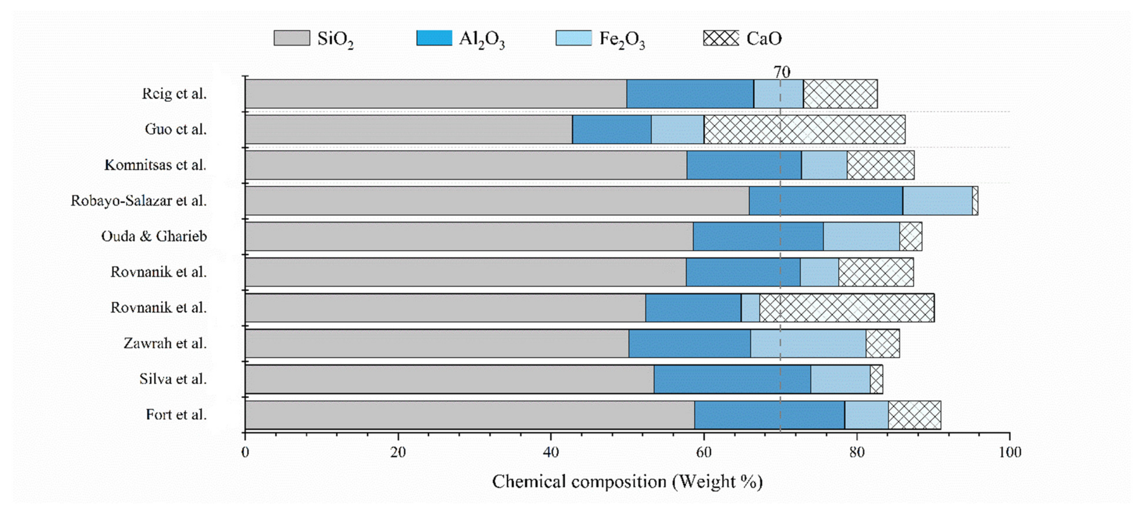 Sustainability 14 06456 g003