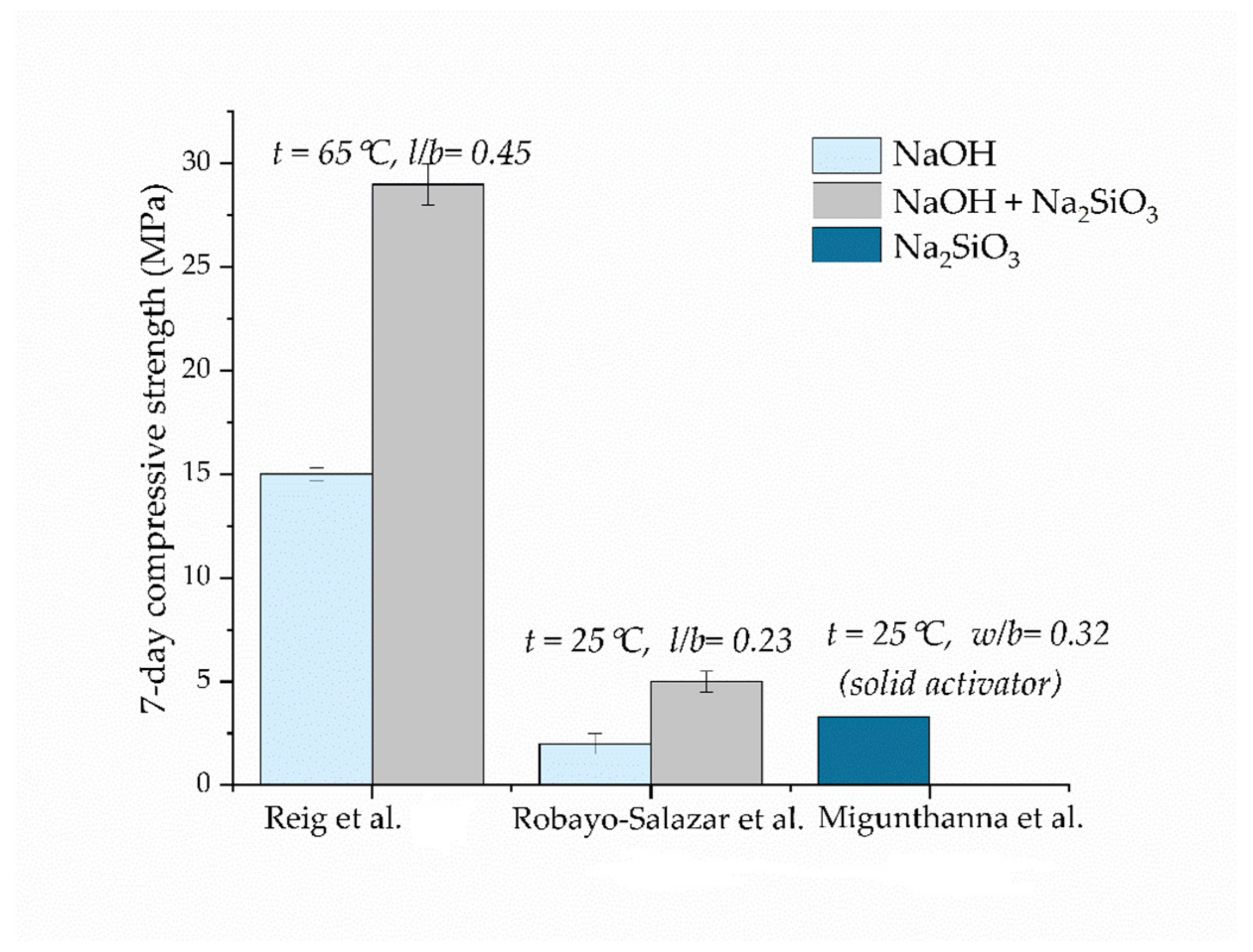 Sustainability 14 06456 g005