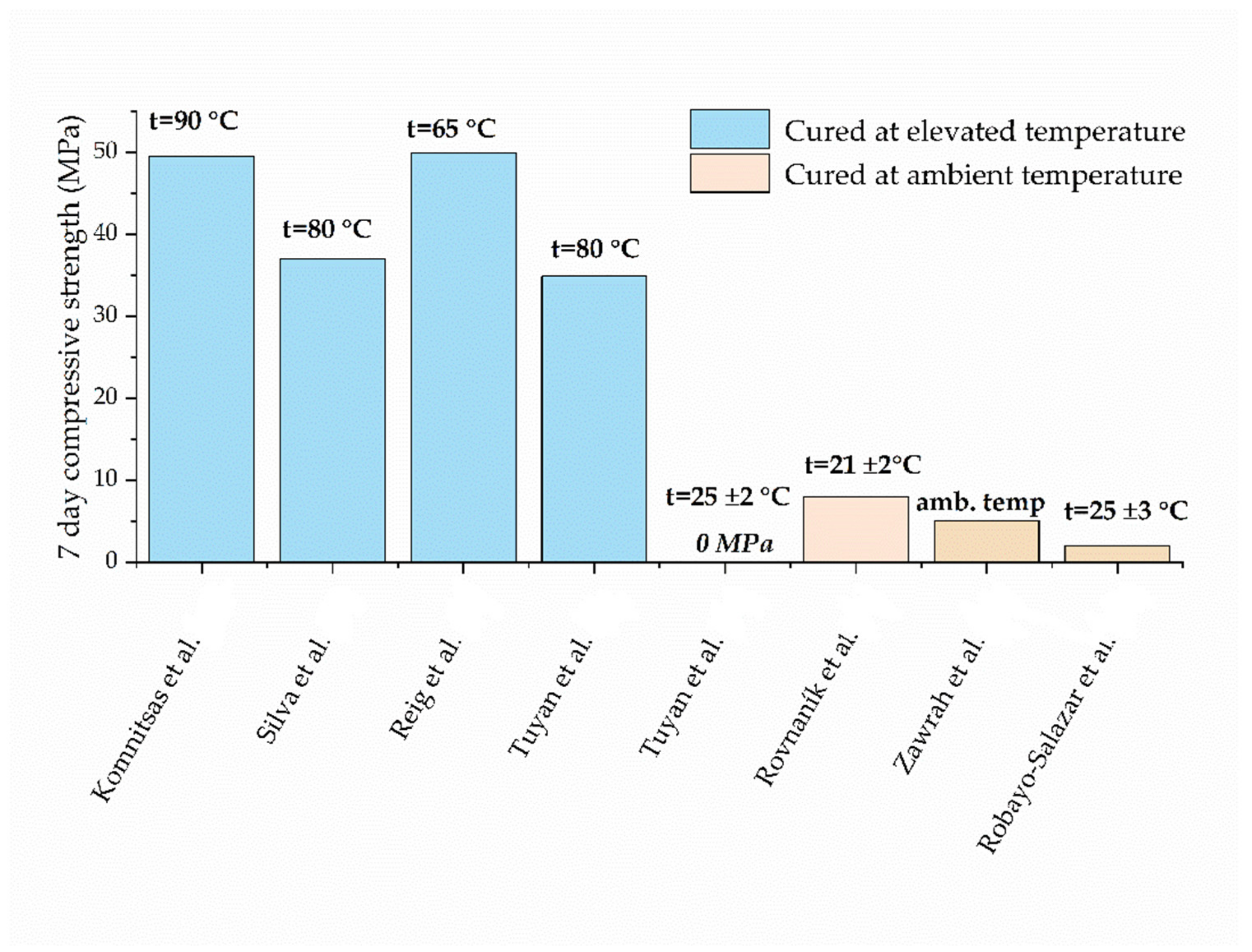 Sustainability 14 06456 g006
