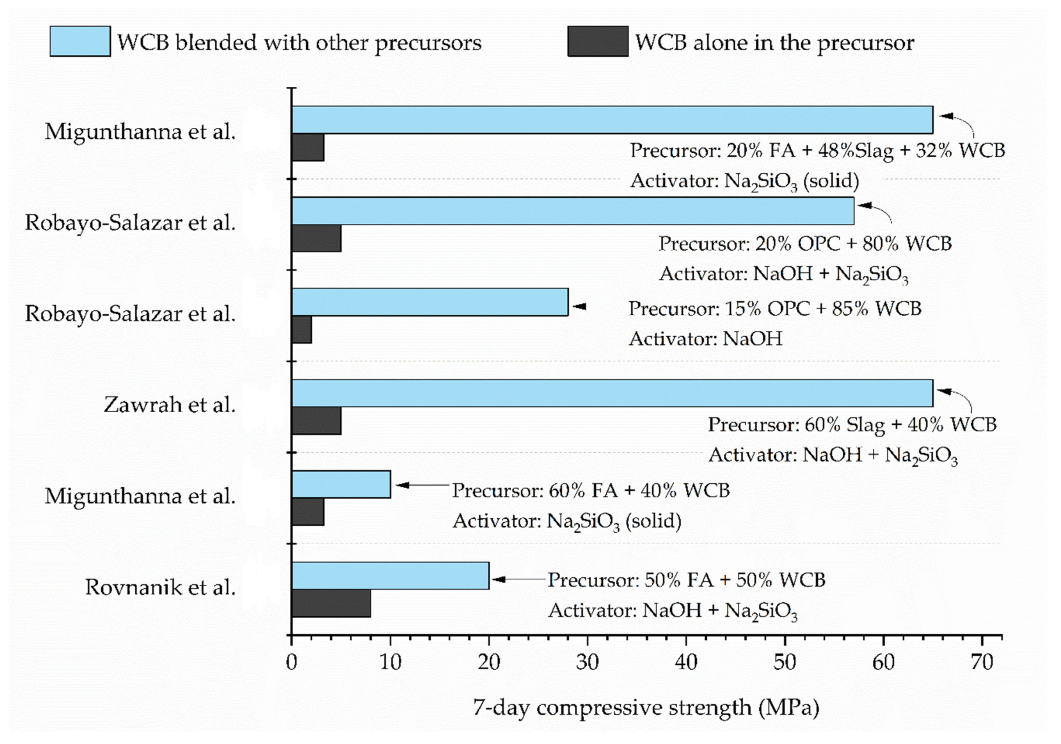 Sustainability 14 06456 g007