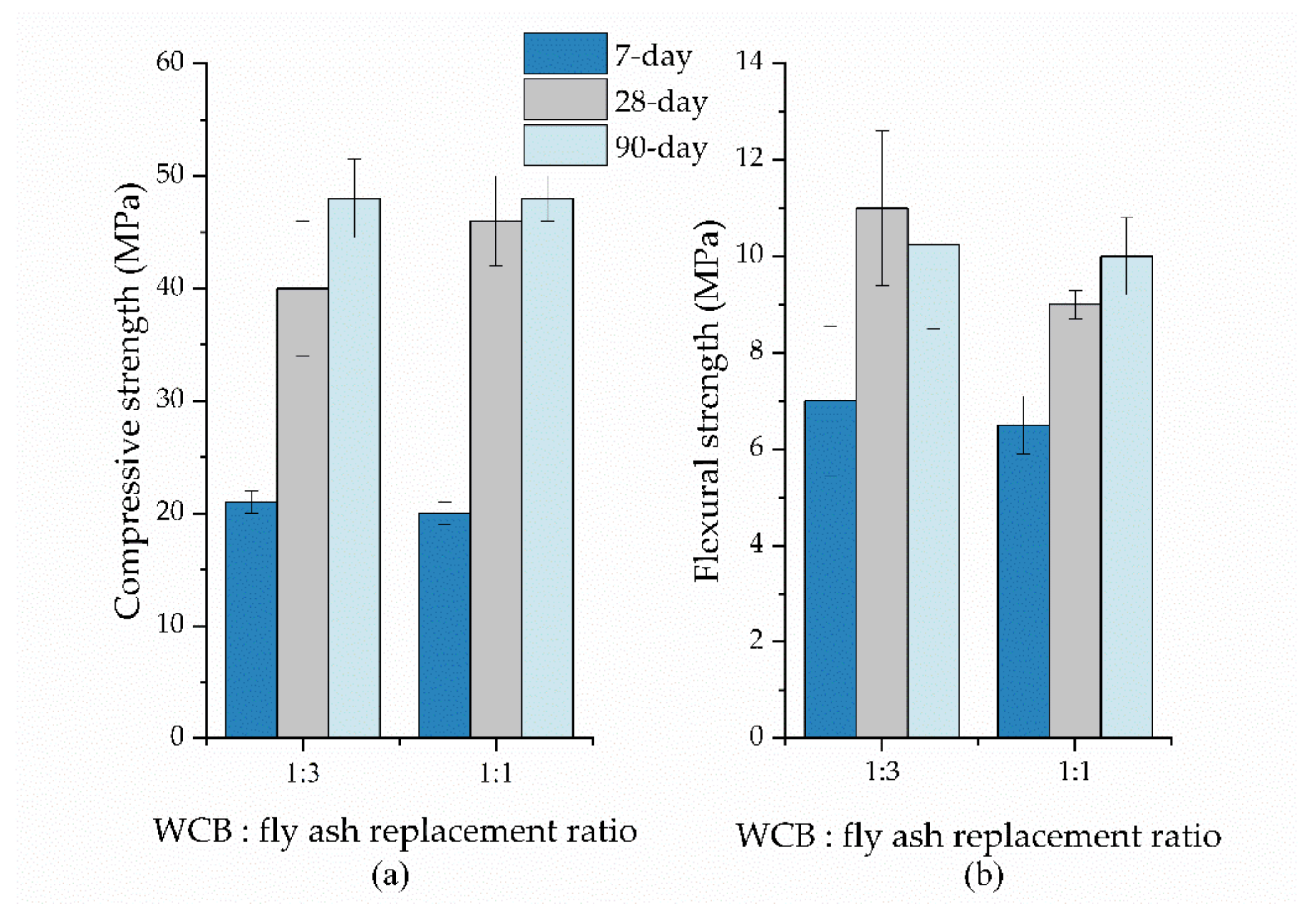 Sustainability 14 06456 g008