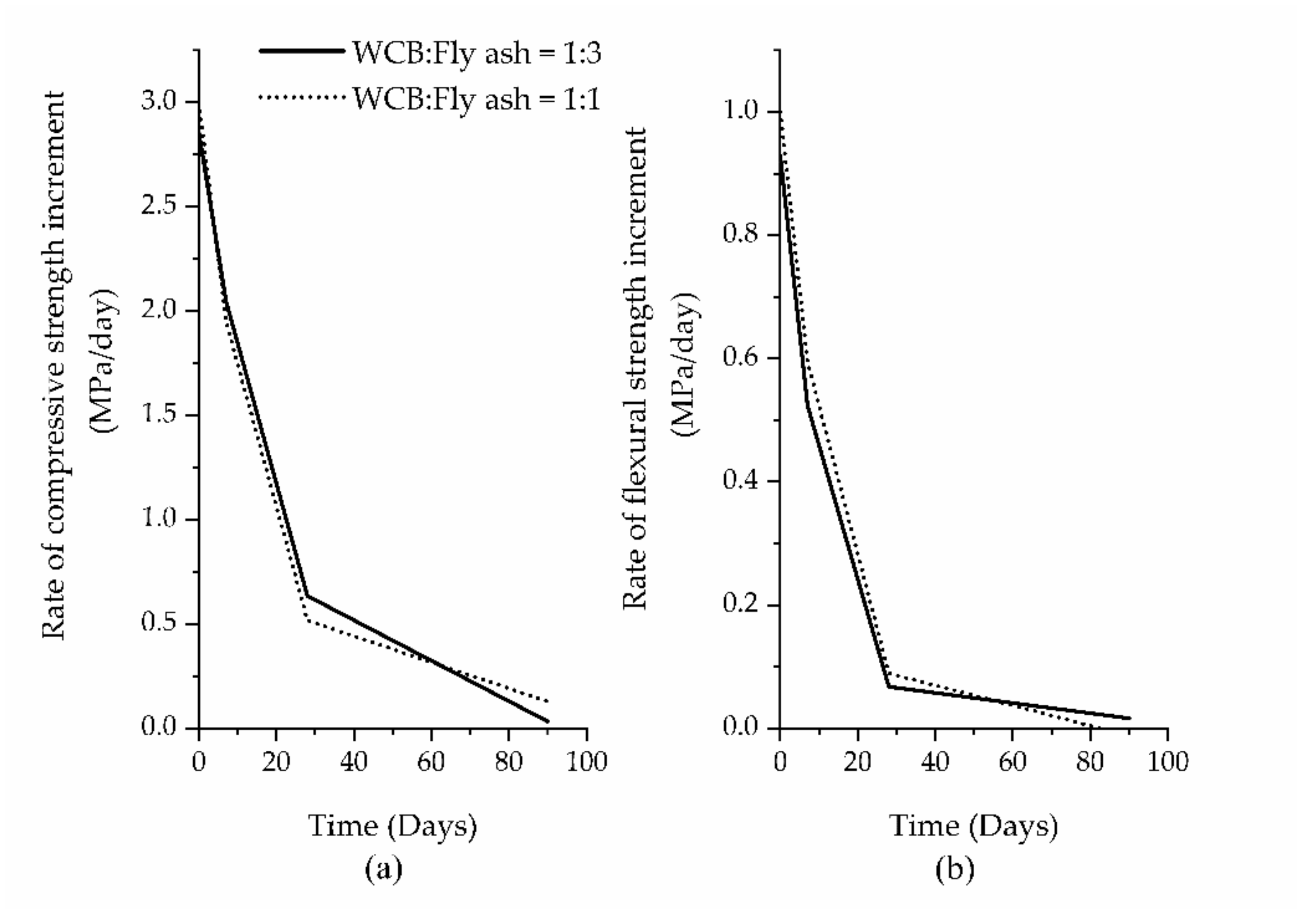 Sustainability 14 06456 g009