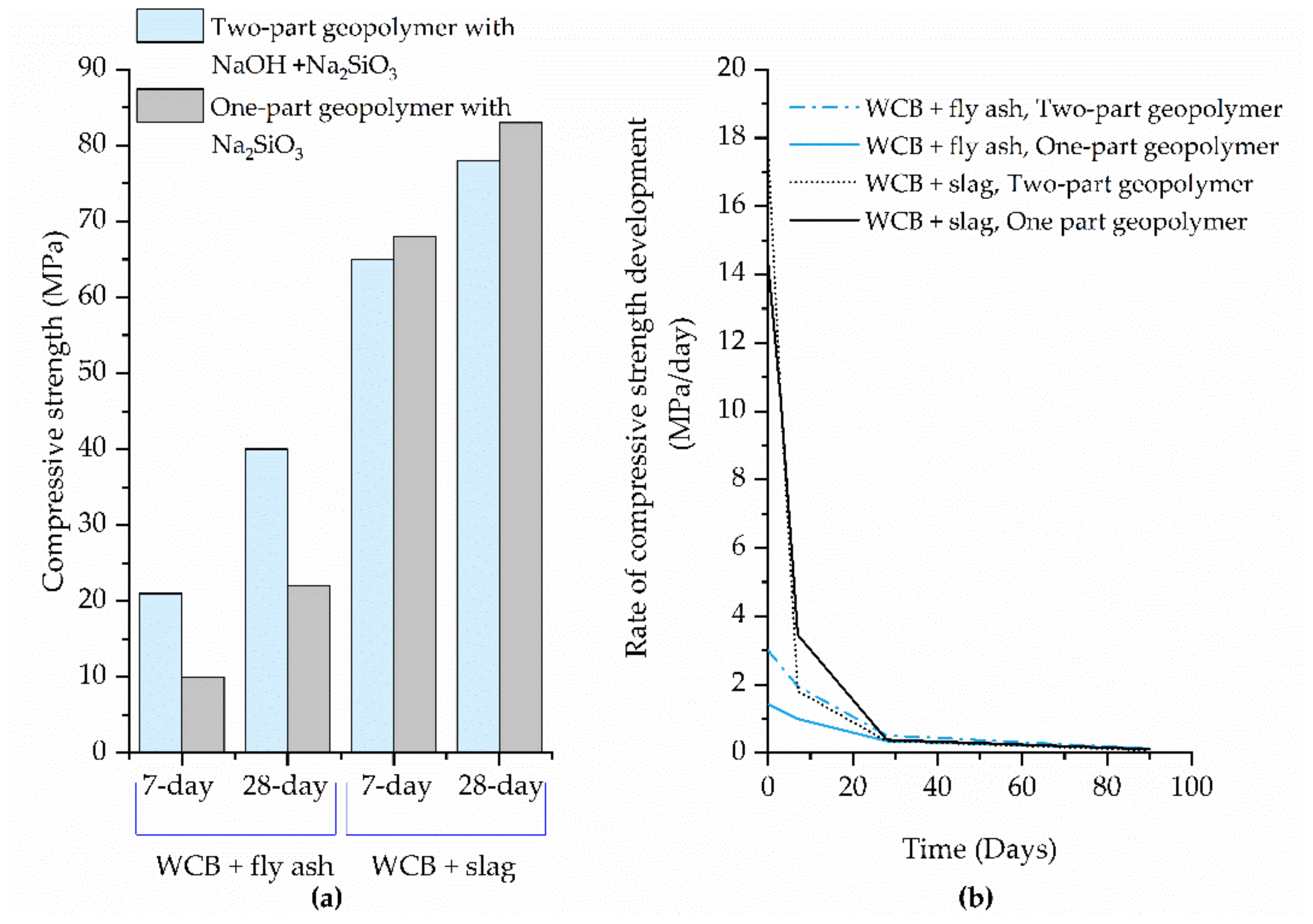 Sustainability 14 06456 g011