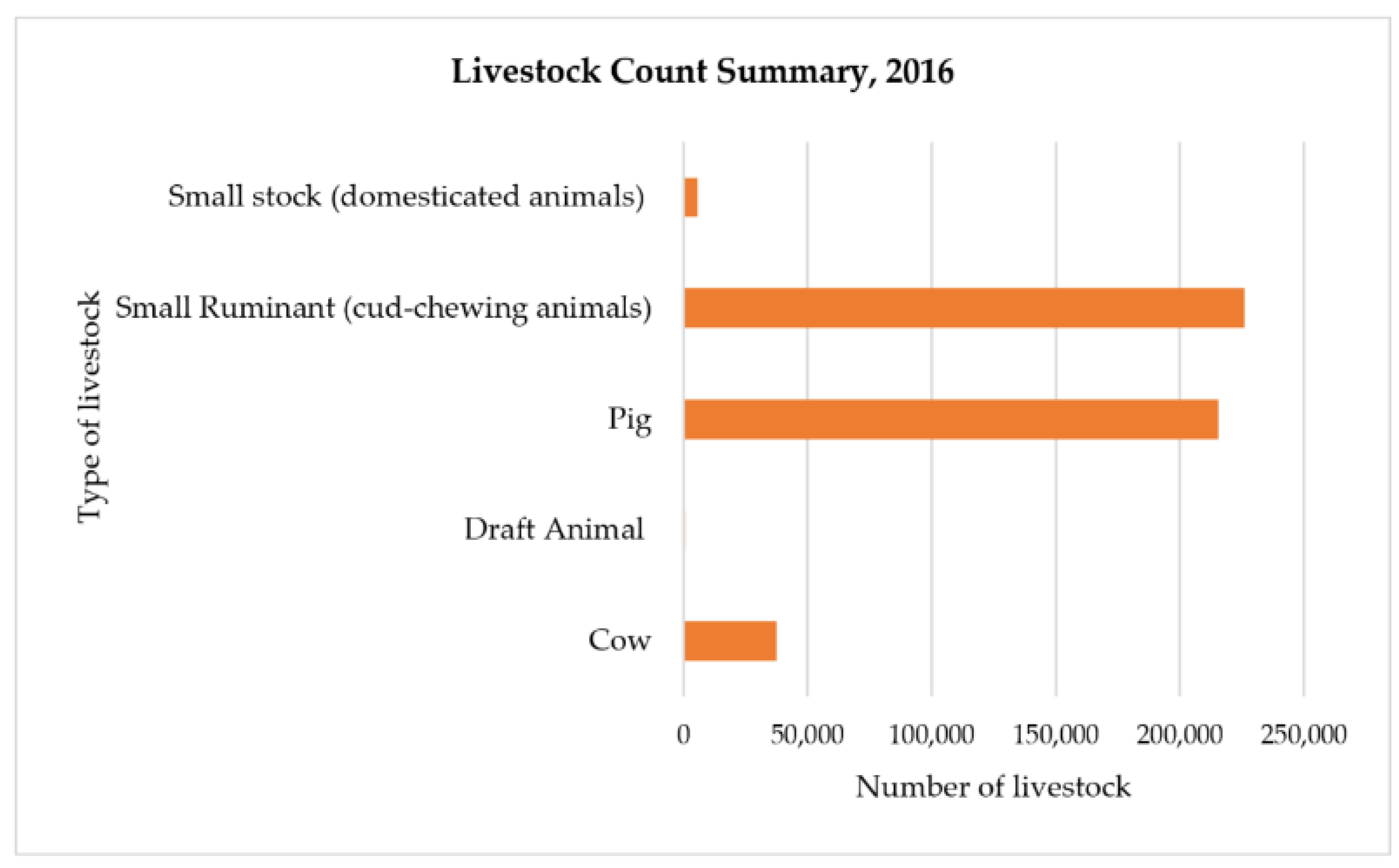 Sustainability 14 06457 g006 Sustainability 14 06457 g006