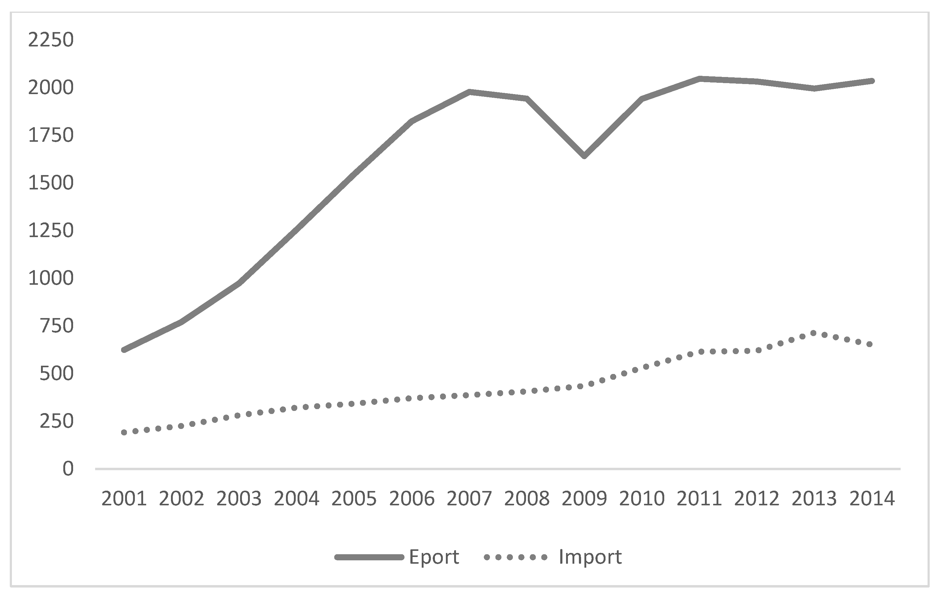 Sustainability 14 06460 g001