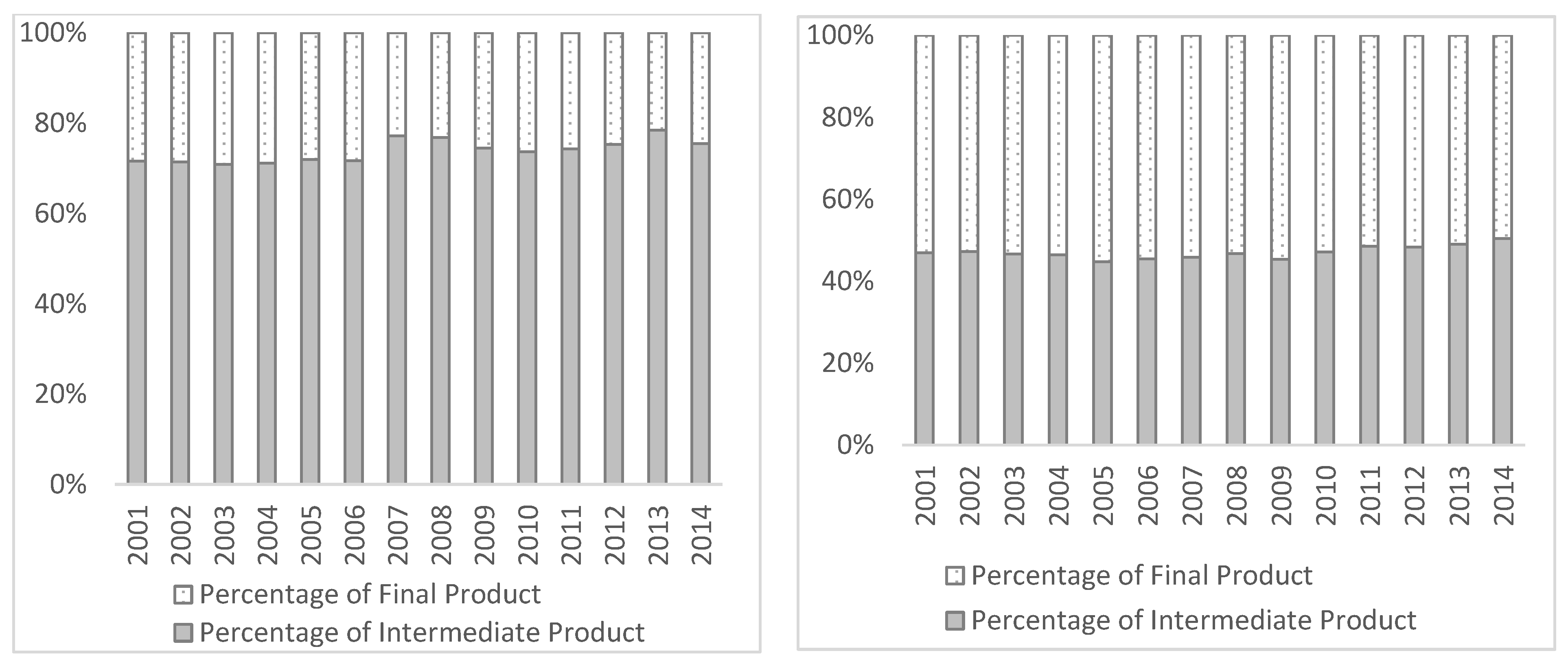 Sustainability 14 06460 g002