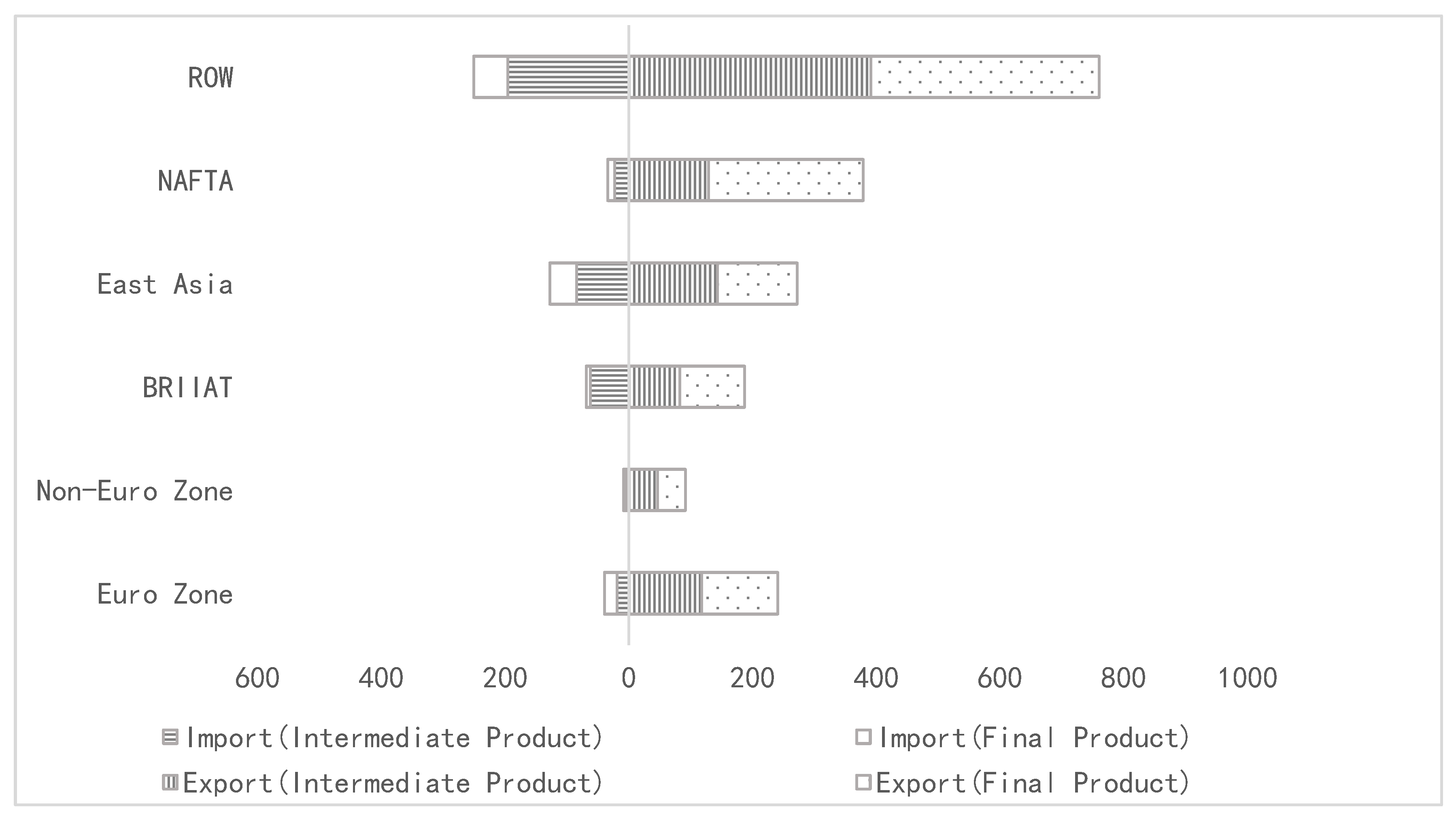 Sustainability 14 06460 g003