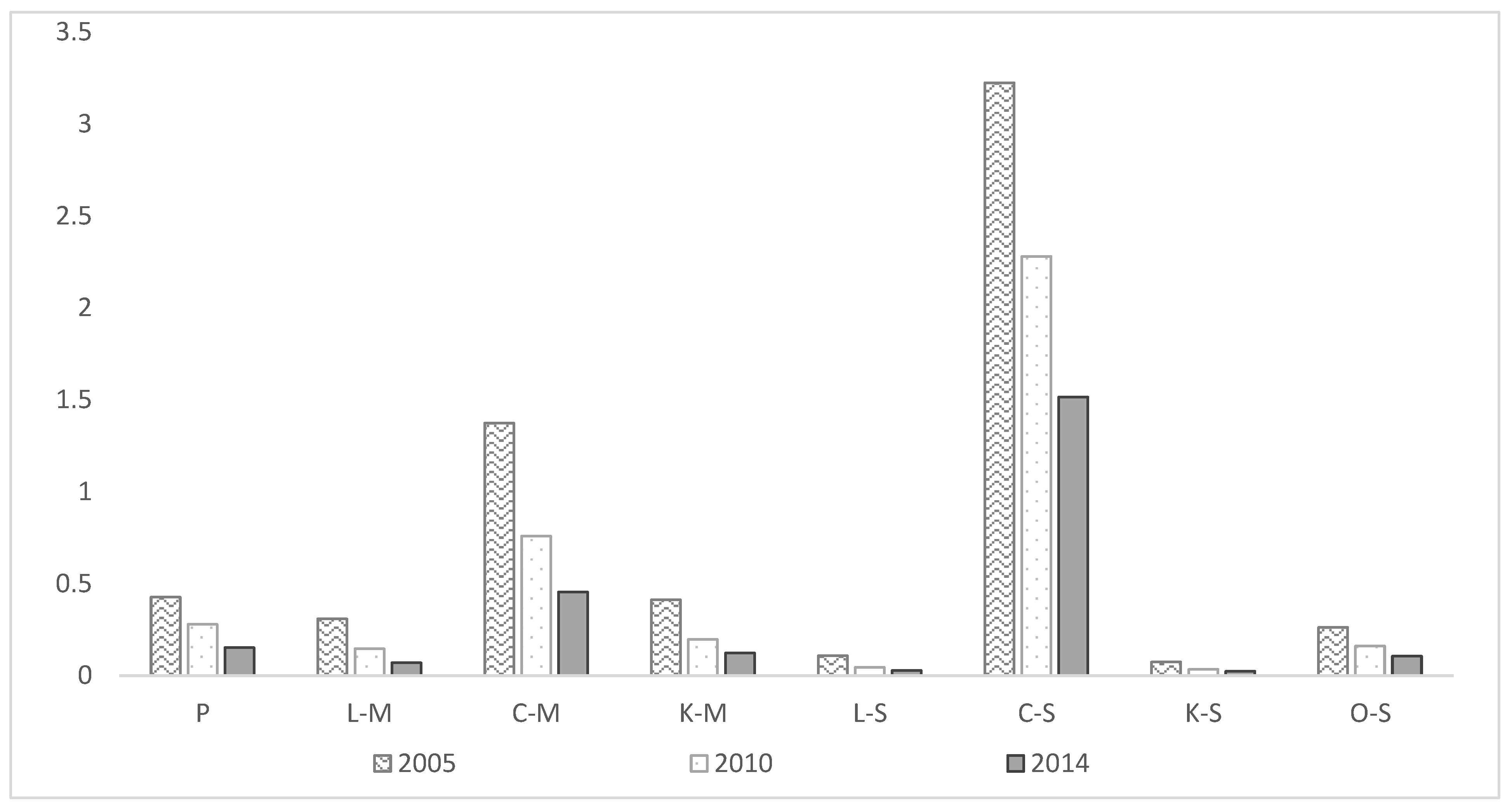Sustainability 14 06460 g005
