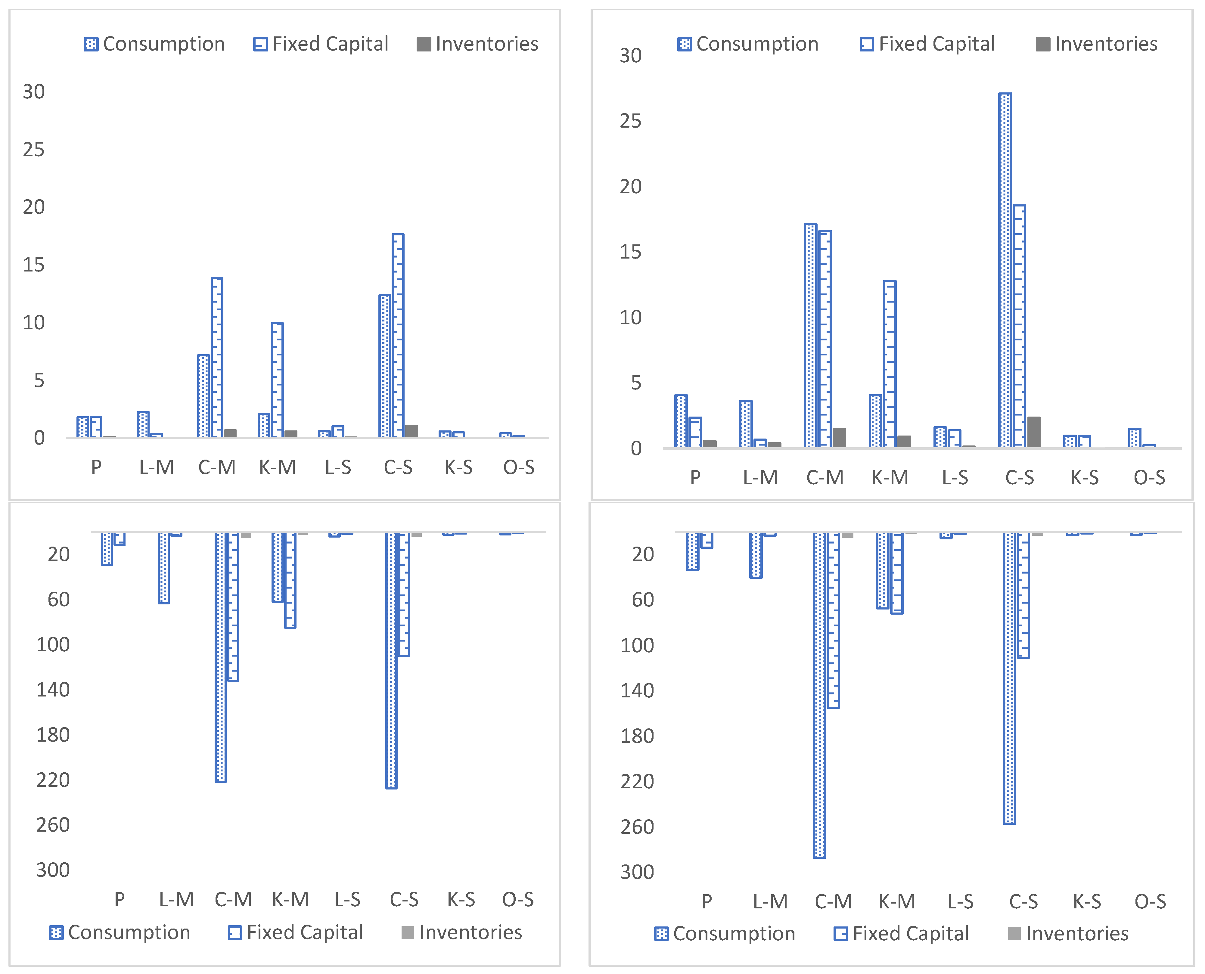 Sustainability 14 06460 g006