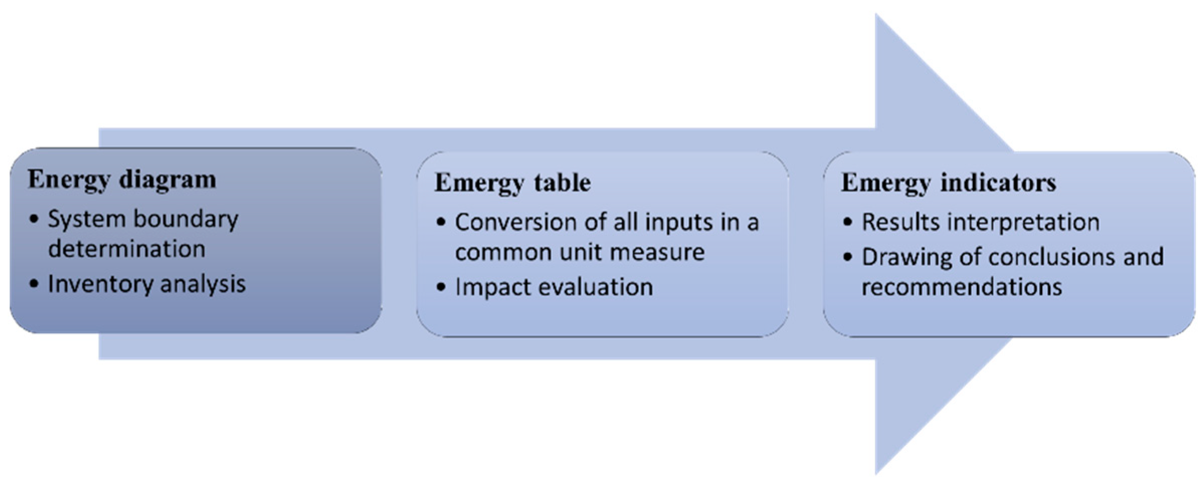 Sustainability 14 06461 g001