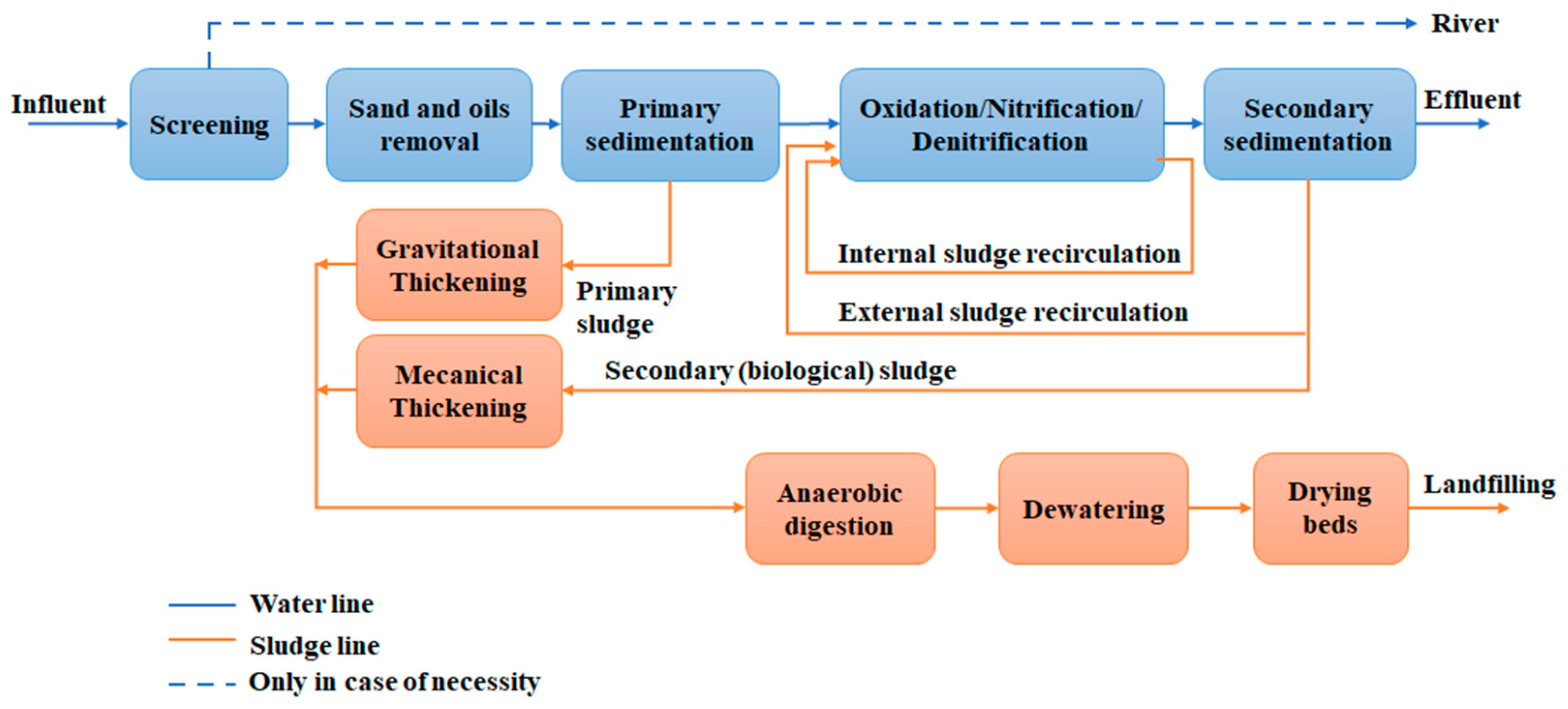 Sustainability 14 06461 g002