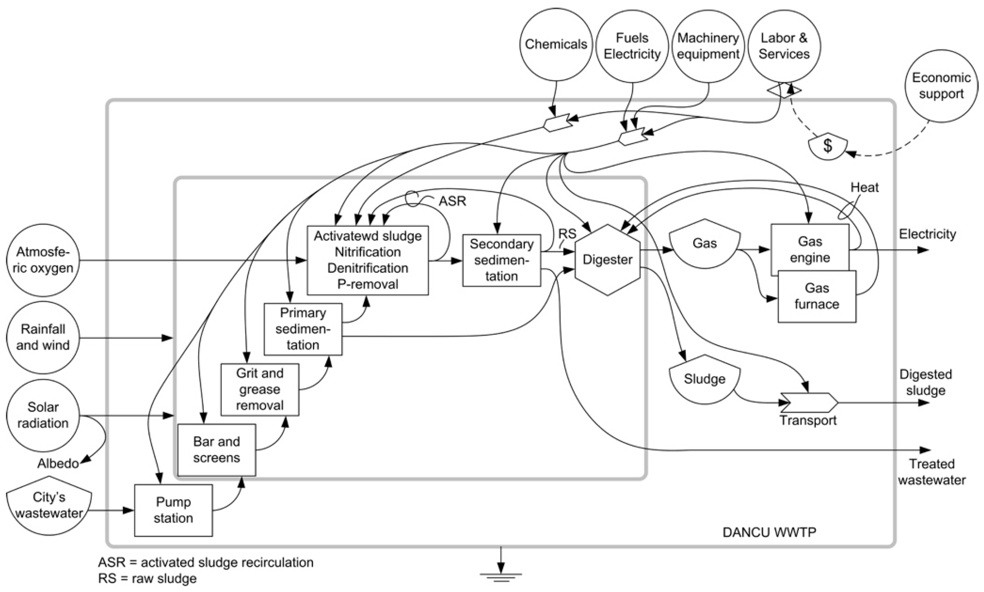 Sustainability 14 06461 g003