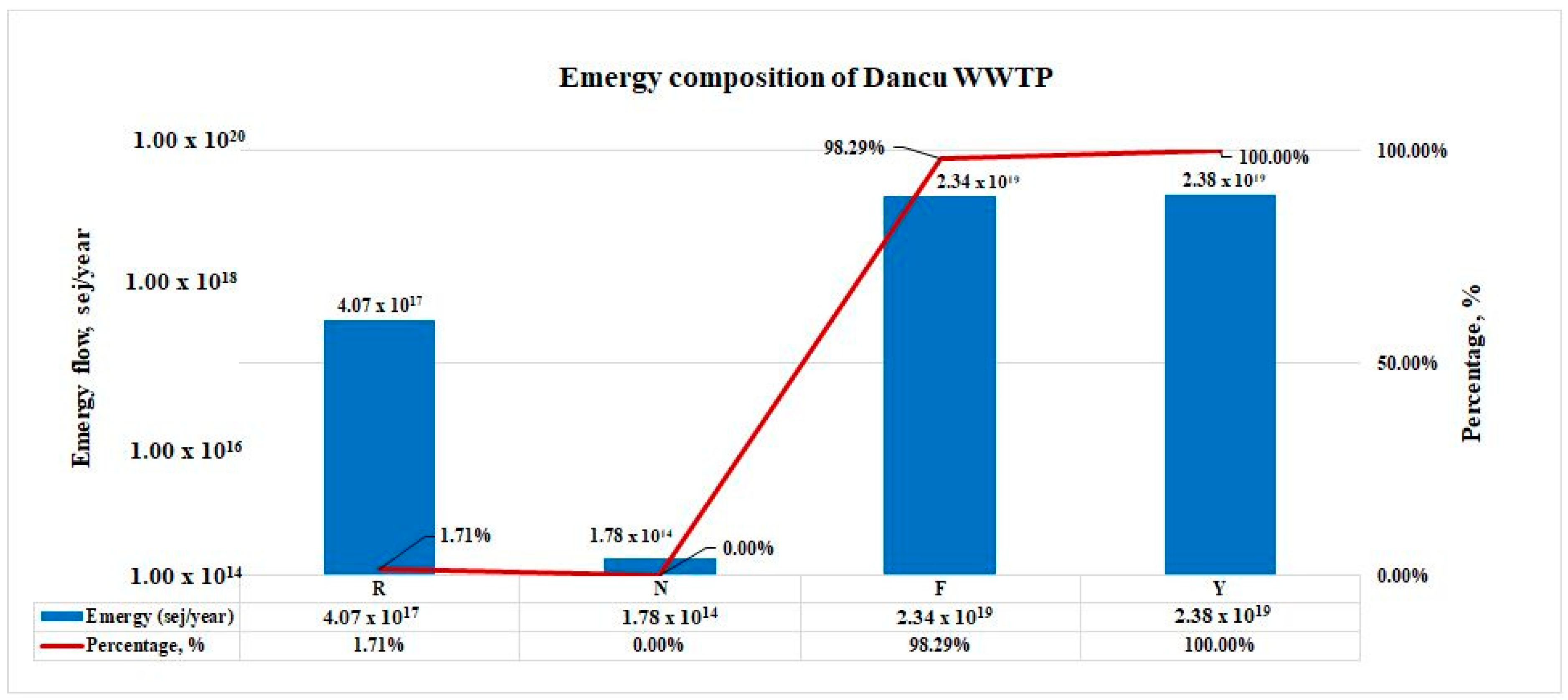 Sustainability 14 06461 g004