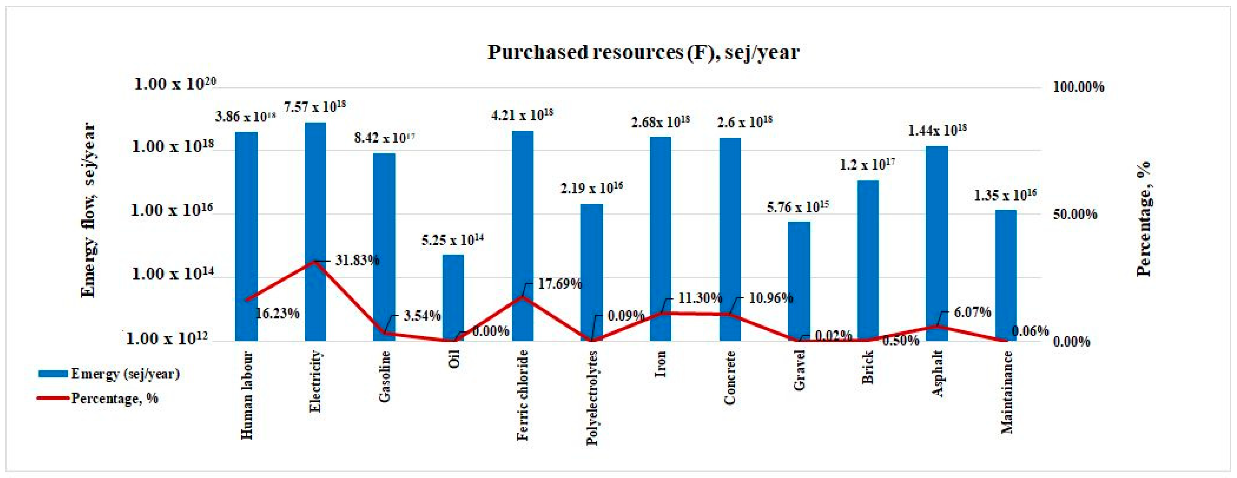 Sustainability 14 06461 g006