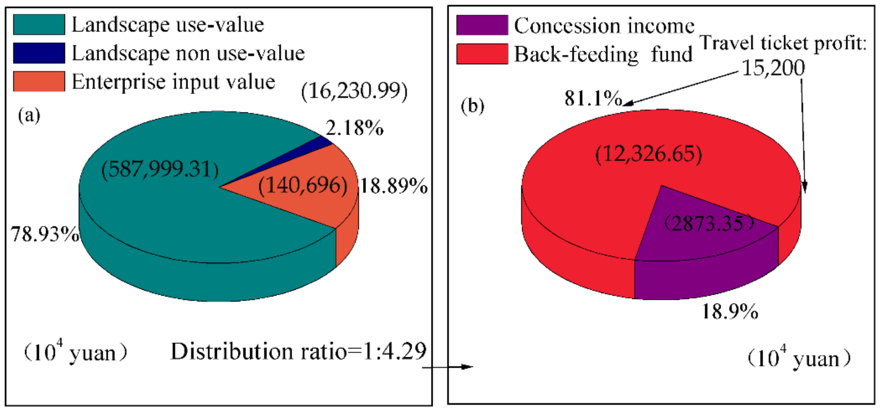 Sustainability 14 06463 g003 Sustainability 14 06463 g003