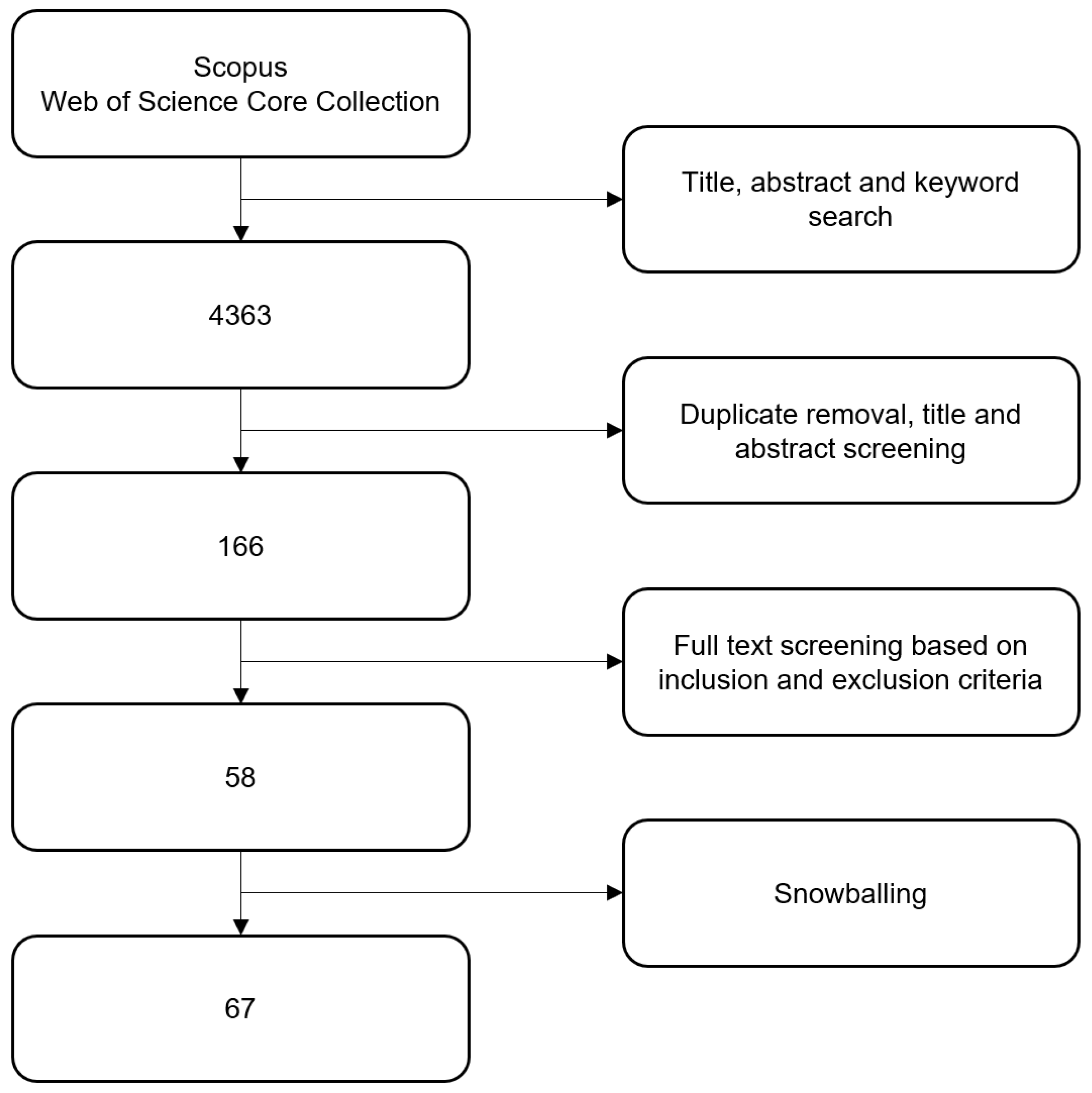 Sustainability 14 06464 g001 550