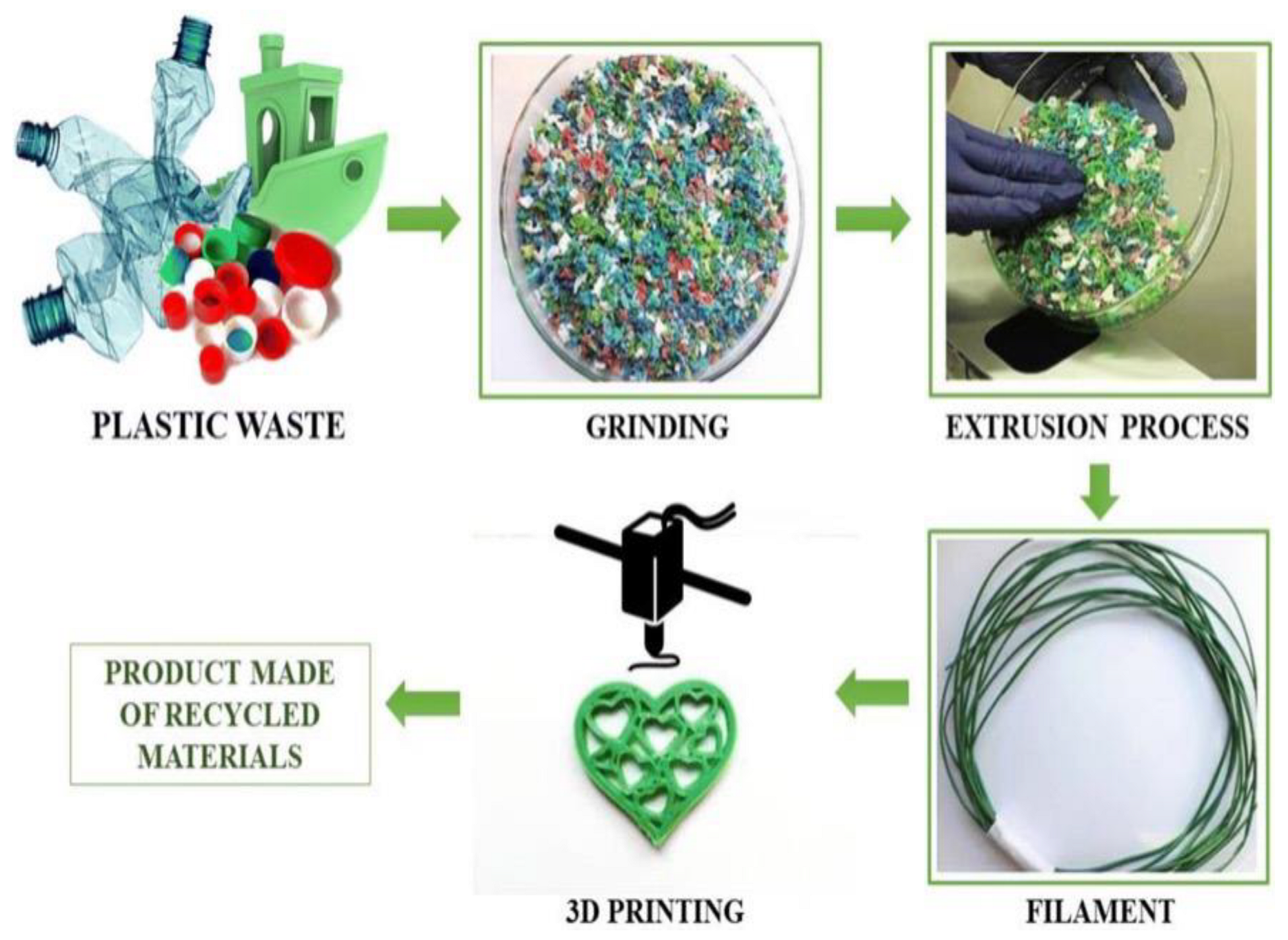 https://www.mdpi.com/sustainability/sustainability-14-06466/article_deploy/html/images/sustainability-14-06466-g001.png