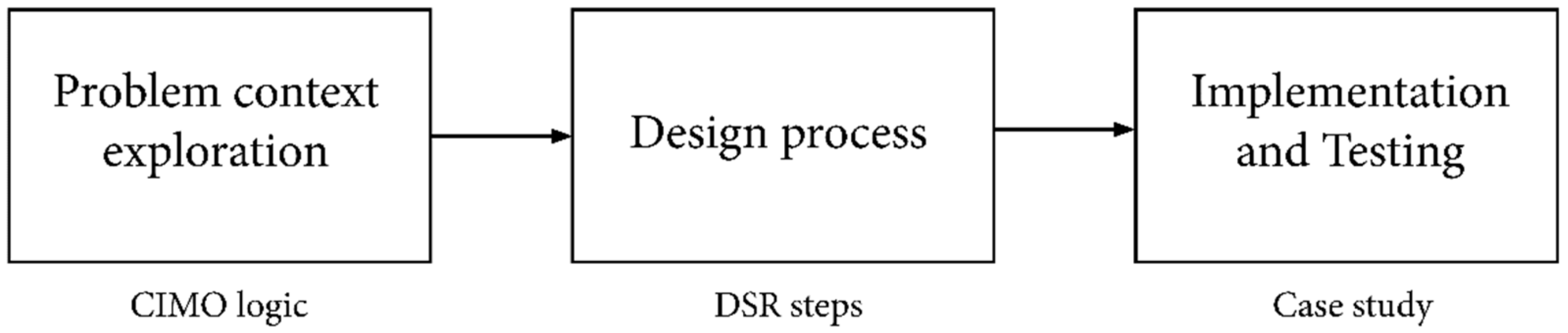 Sustainability 14 06467 g002 550