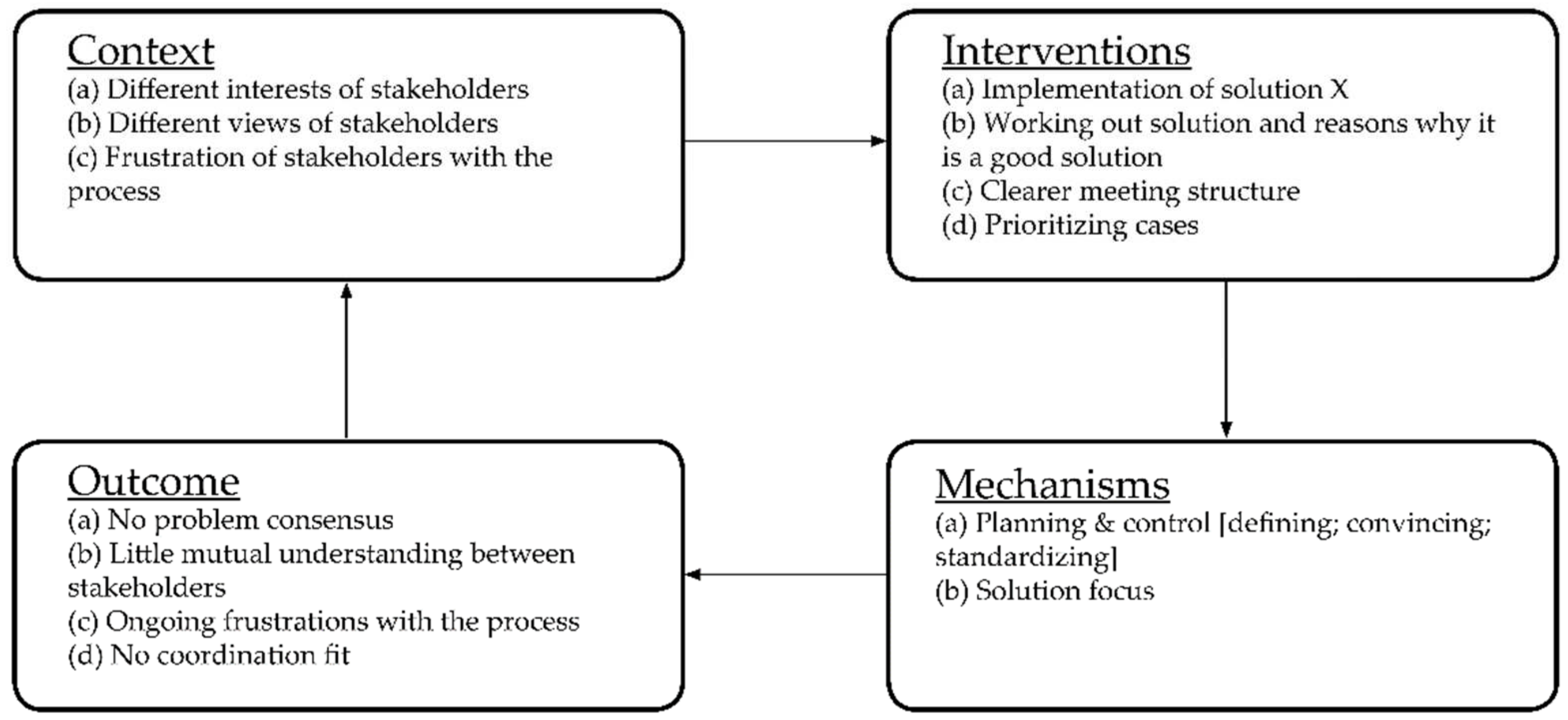 Sustainability 14 06467 g003