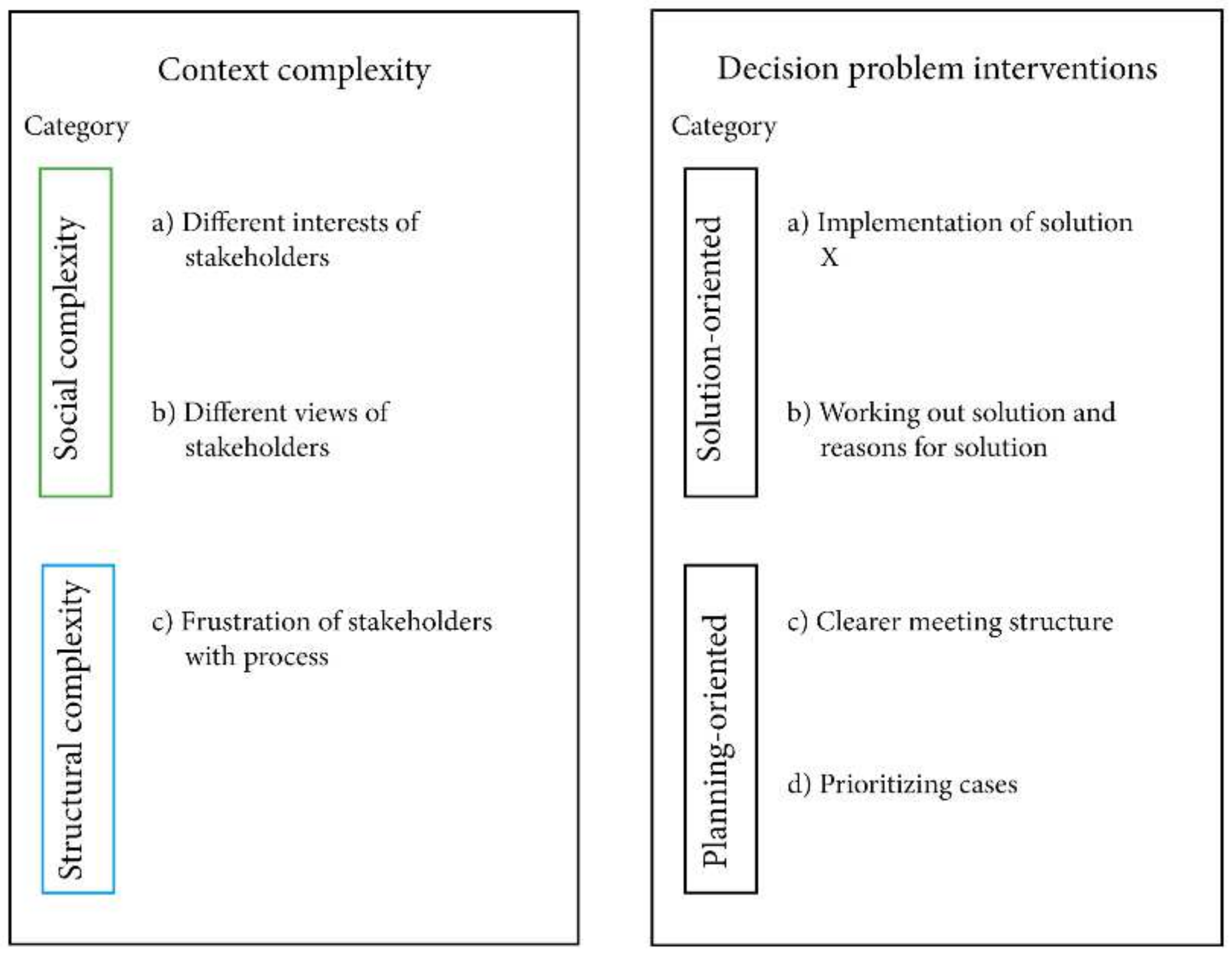 Sustainability 14 06467 g0a1