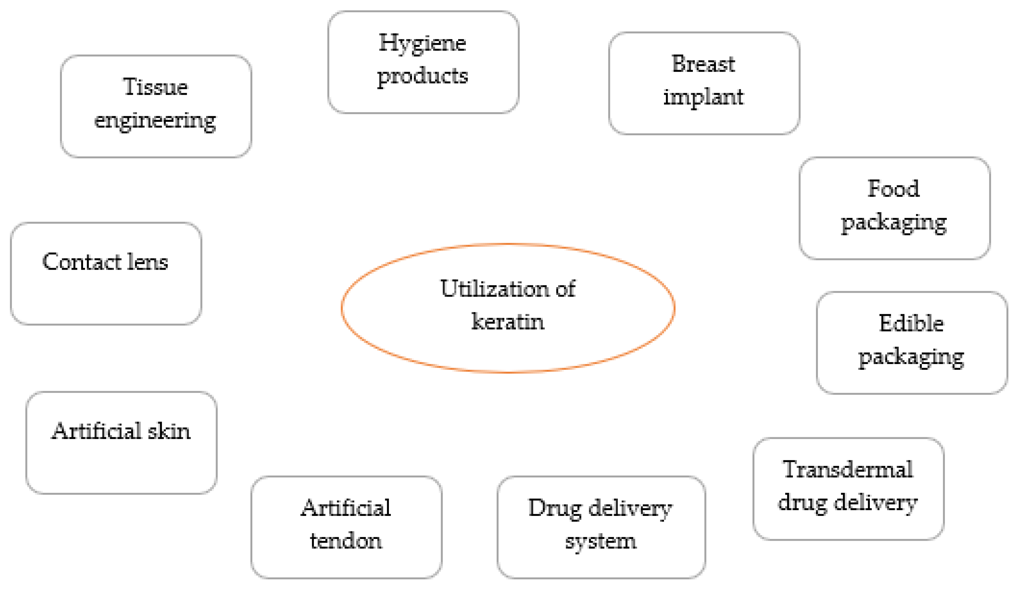 Sustainability 14 06469 g005 Sustainability 14 06469 g005