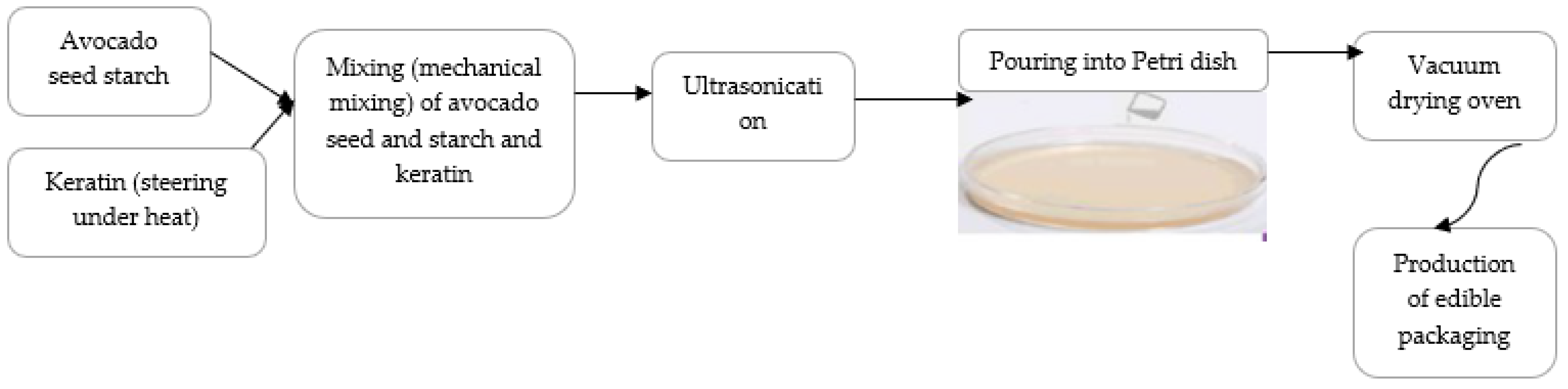 Sustainability 14 06469 g006 Sustainability 14 06469 g006