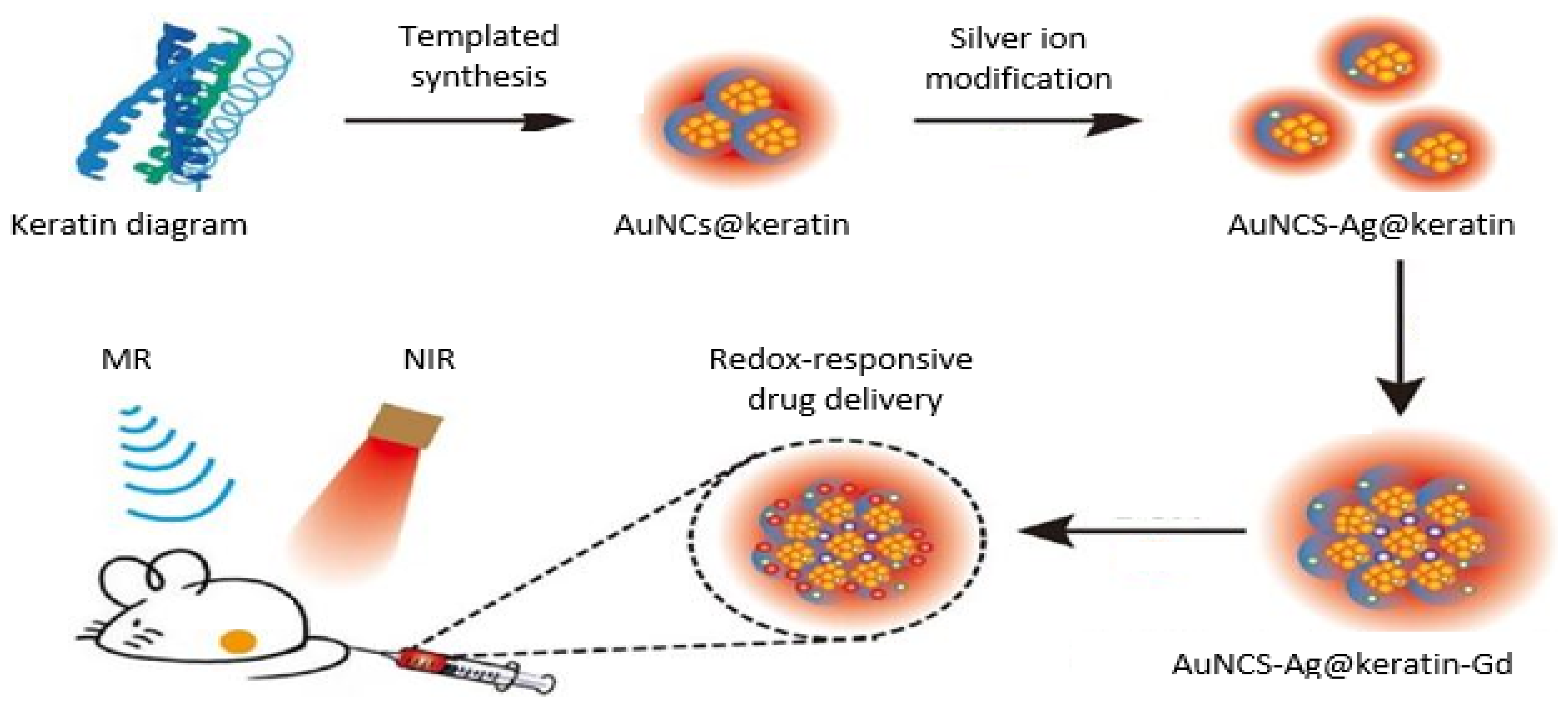 Sustainability 14 06469 g008 Sustainability 14 06469 g008