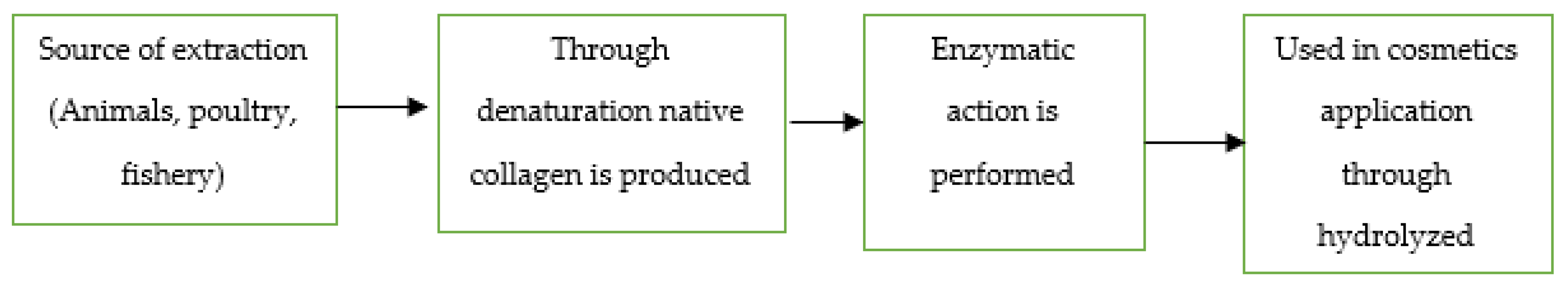 Sustainability 14 06469 g009 Sustainability 14 06469 g009
