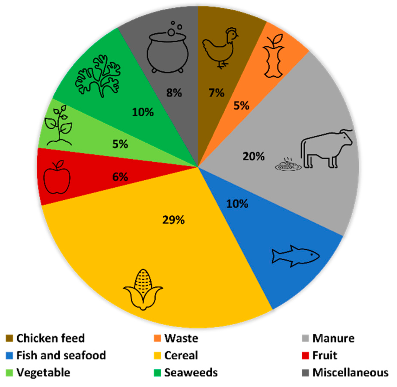 Sustainability 14 06472 g002