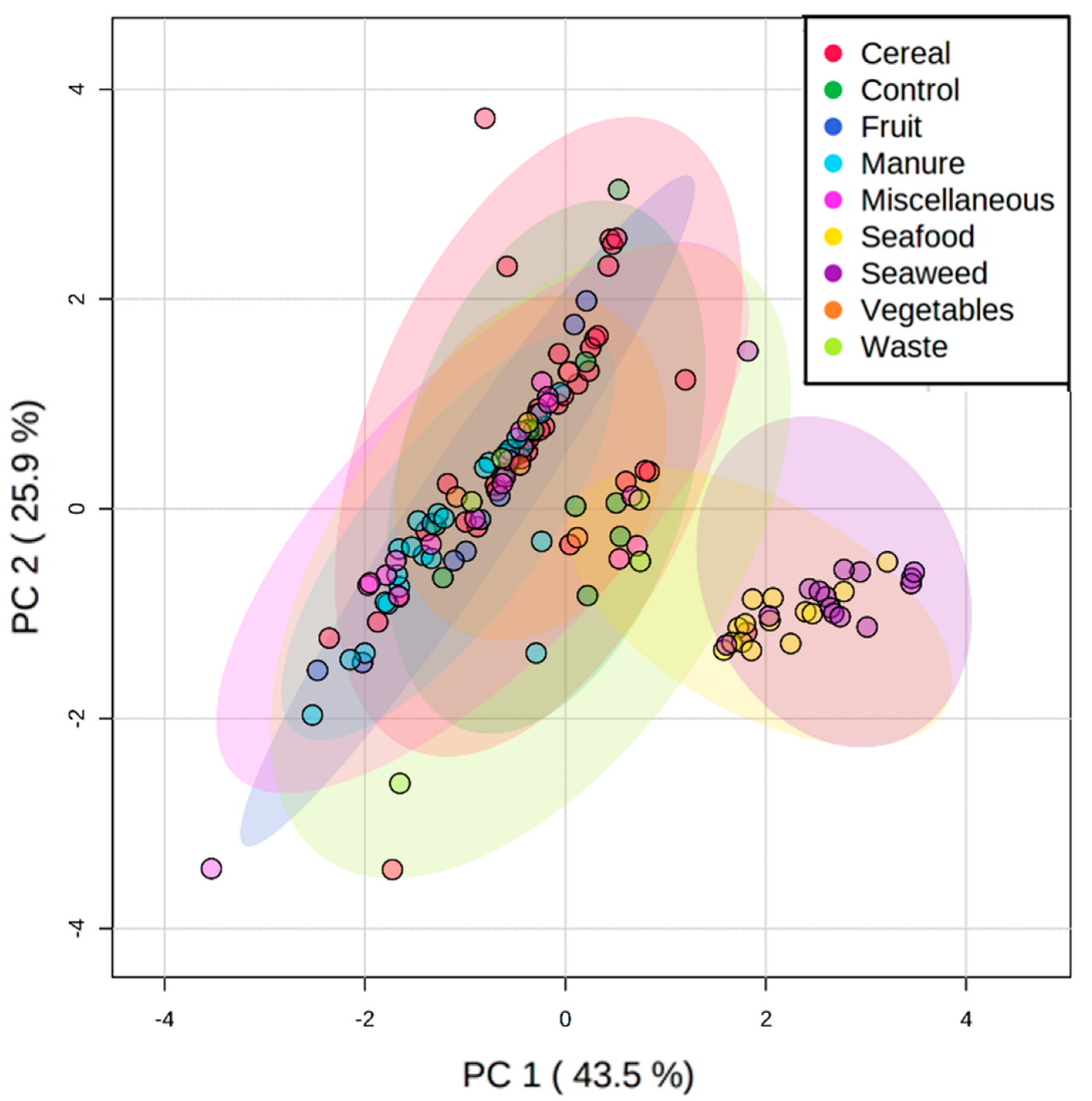Sustainability 14 06472 g004