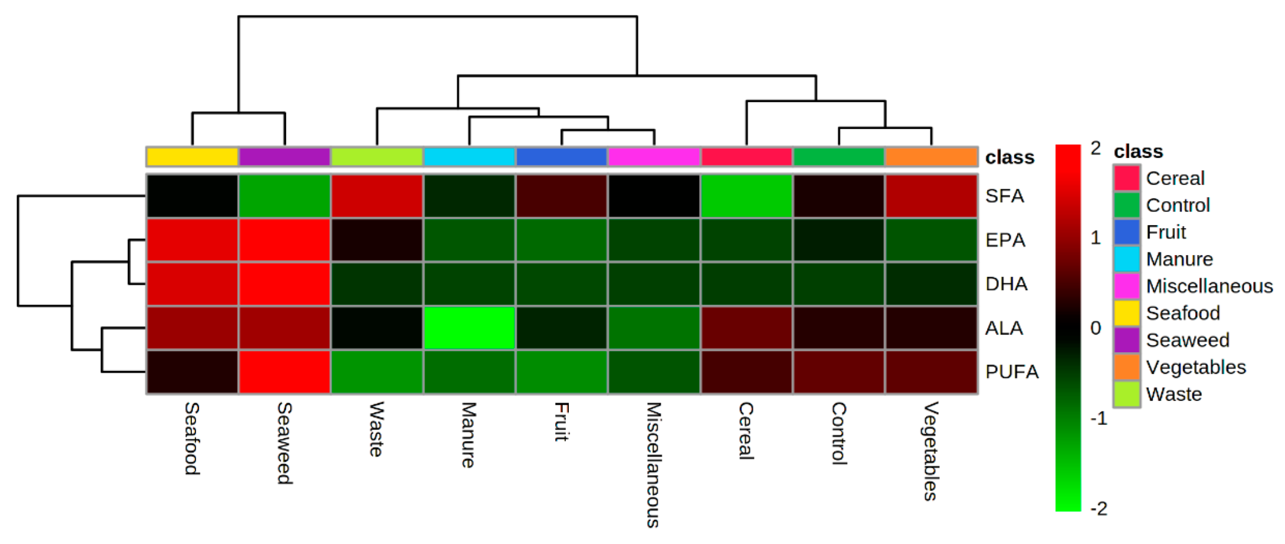 Sustainability 14 06472 g005