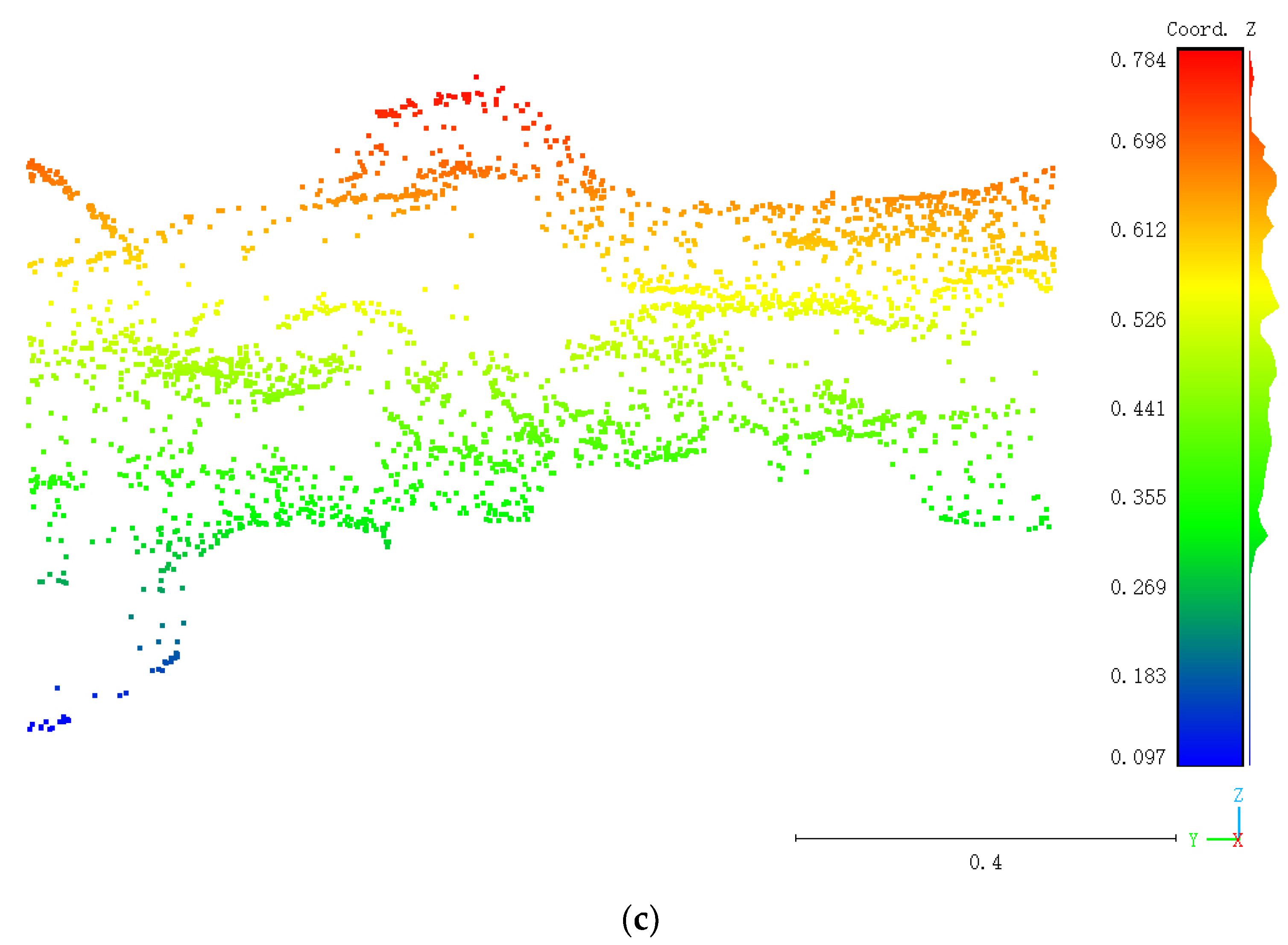 Sustainability 14 06473 g003b Sustainability 14 06473 g003b