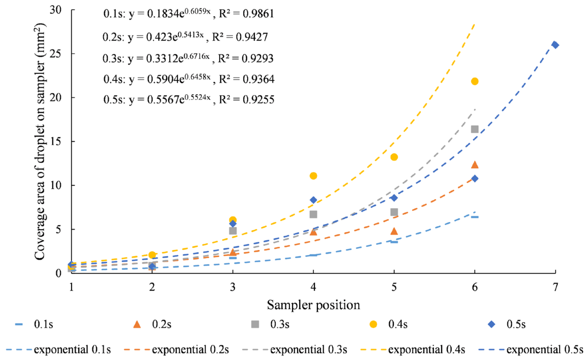 Sustainability 14 06473 g007 Sustainability 14 06473 g007