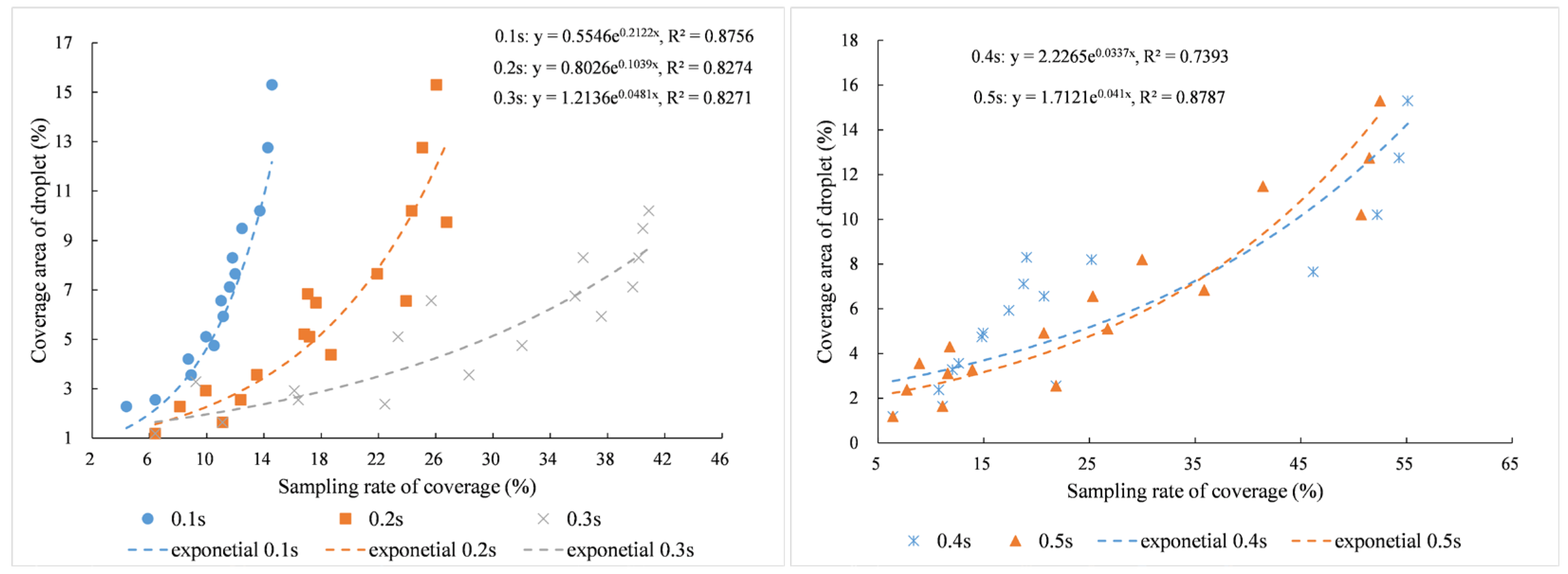Sustainability 14 06473 g008 Sustainability 14 06473 g008