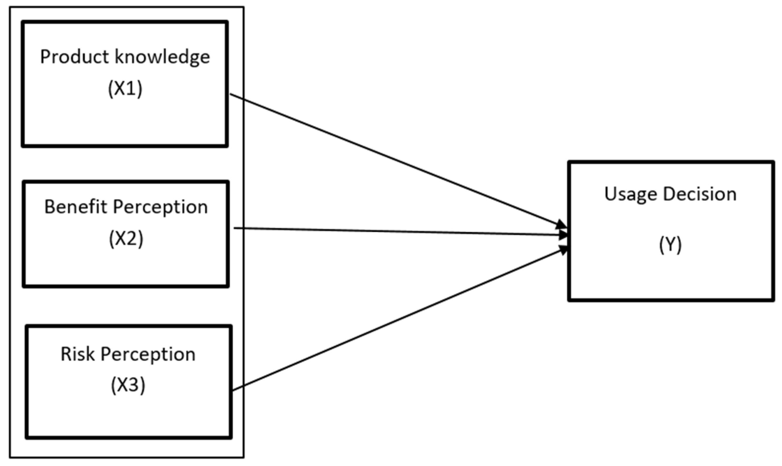 Sustainability 14 06475 g003 550