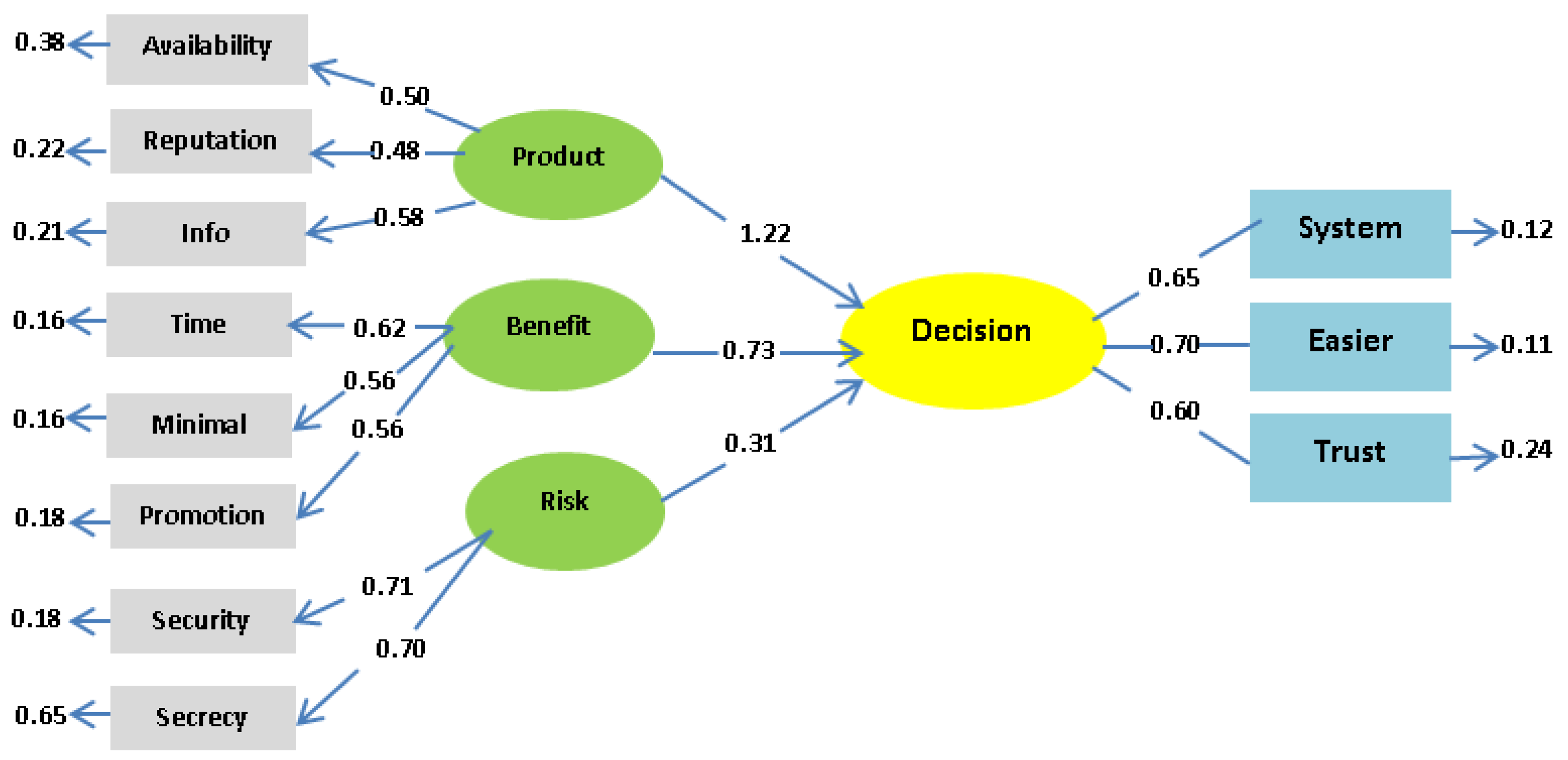 Sustainability 14 06475 g005 550