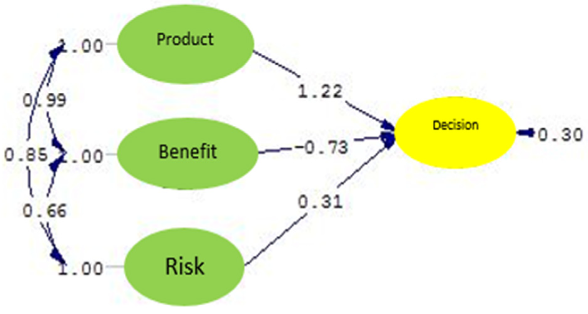 Sustainability 14 06475 g006 550