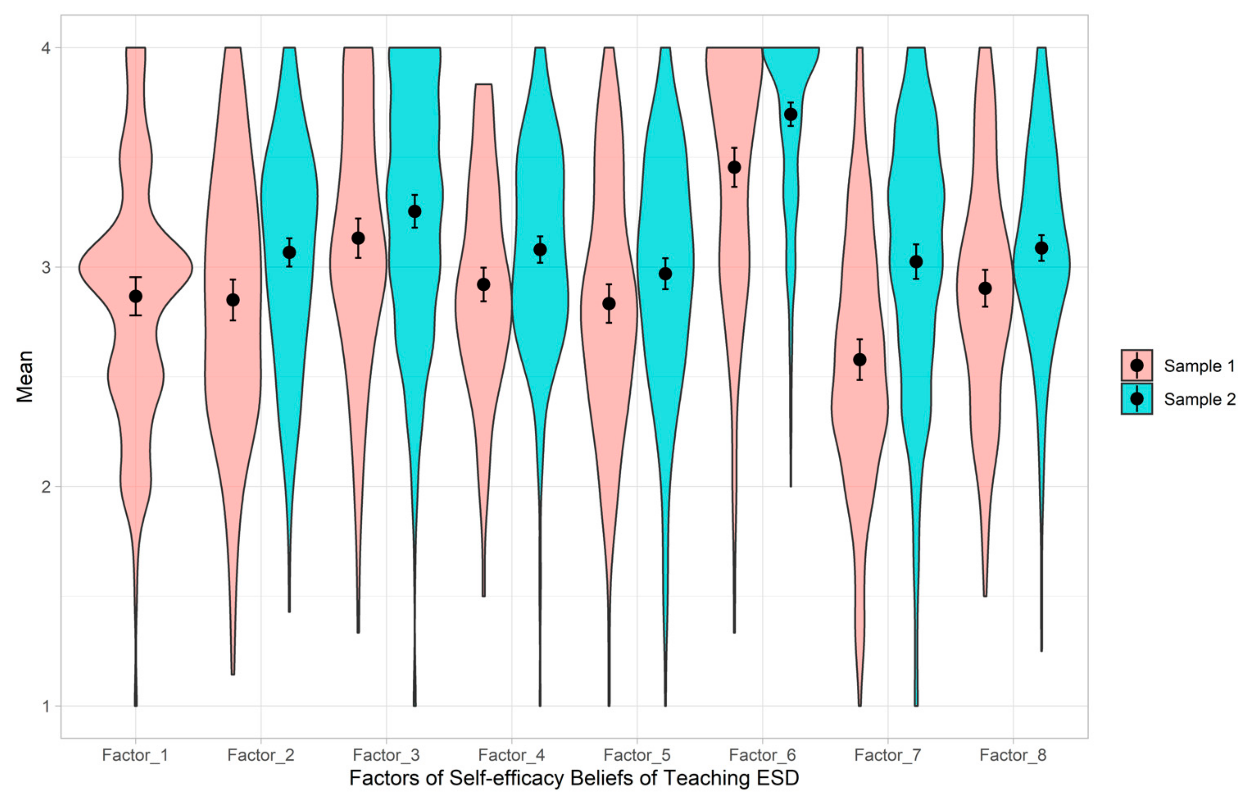 Sustainability 14 06477 g002