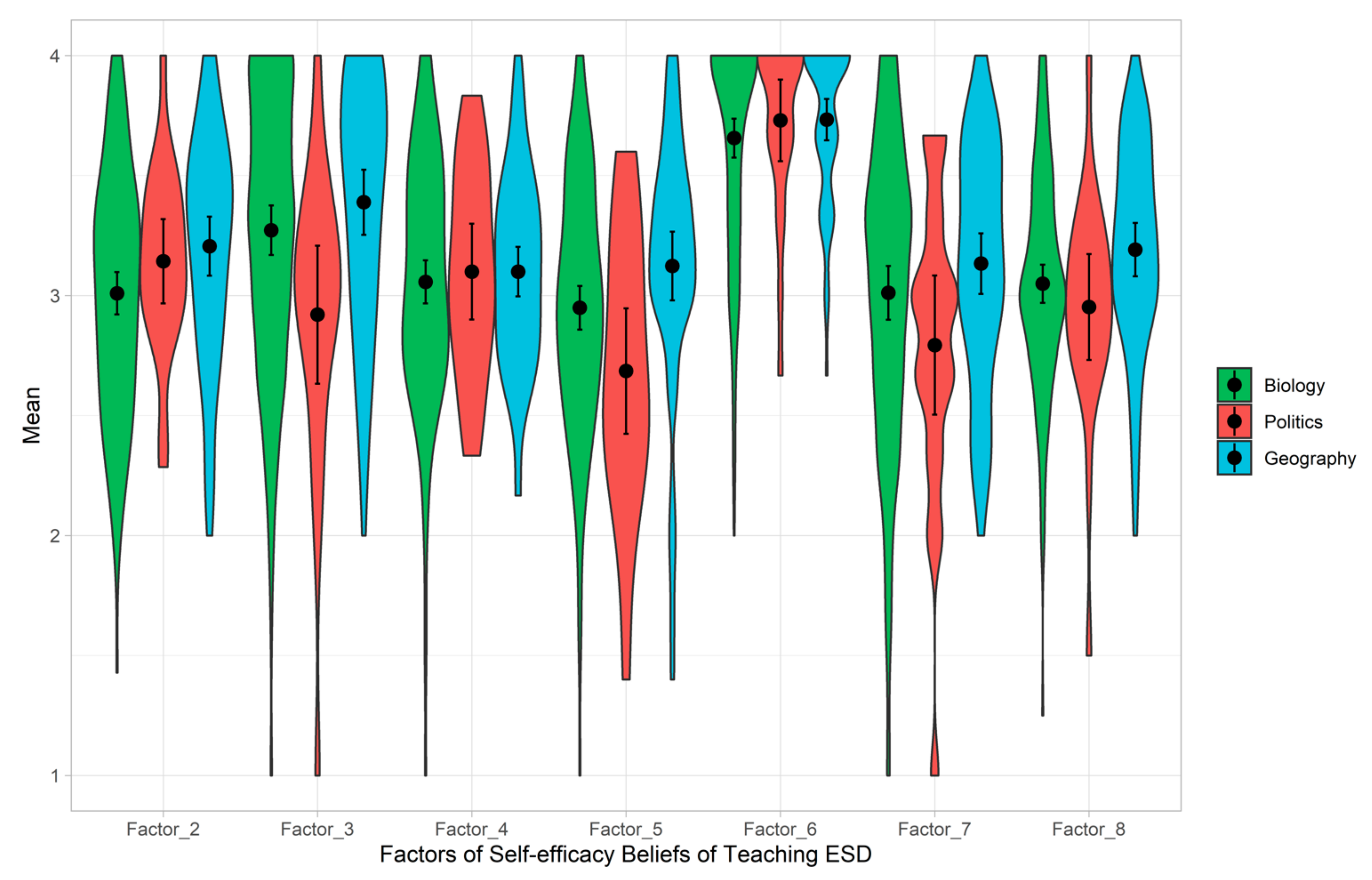 Sustainability 14 06477 g003